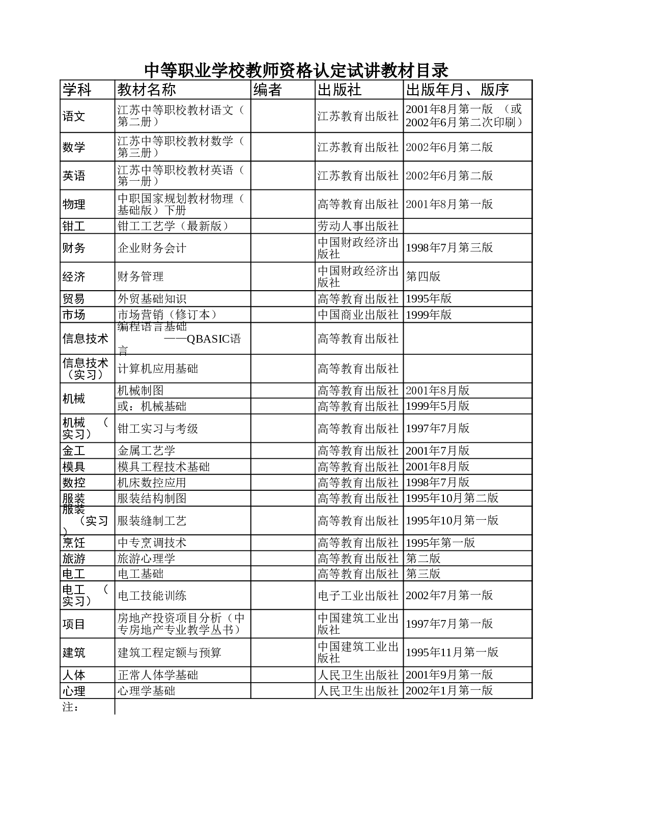 中等职业学校教师资格认定试讲教材目录.xls 第1页