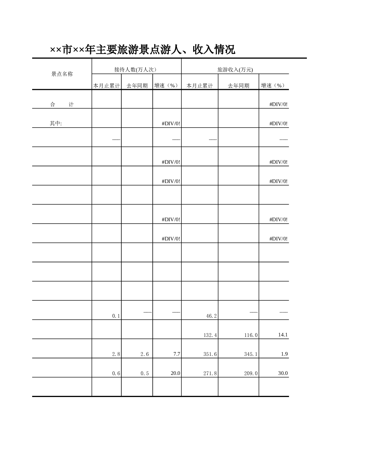 主要旅游景点游人、收入情况.xls 第1页