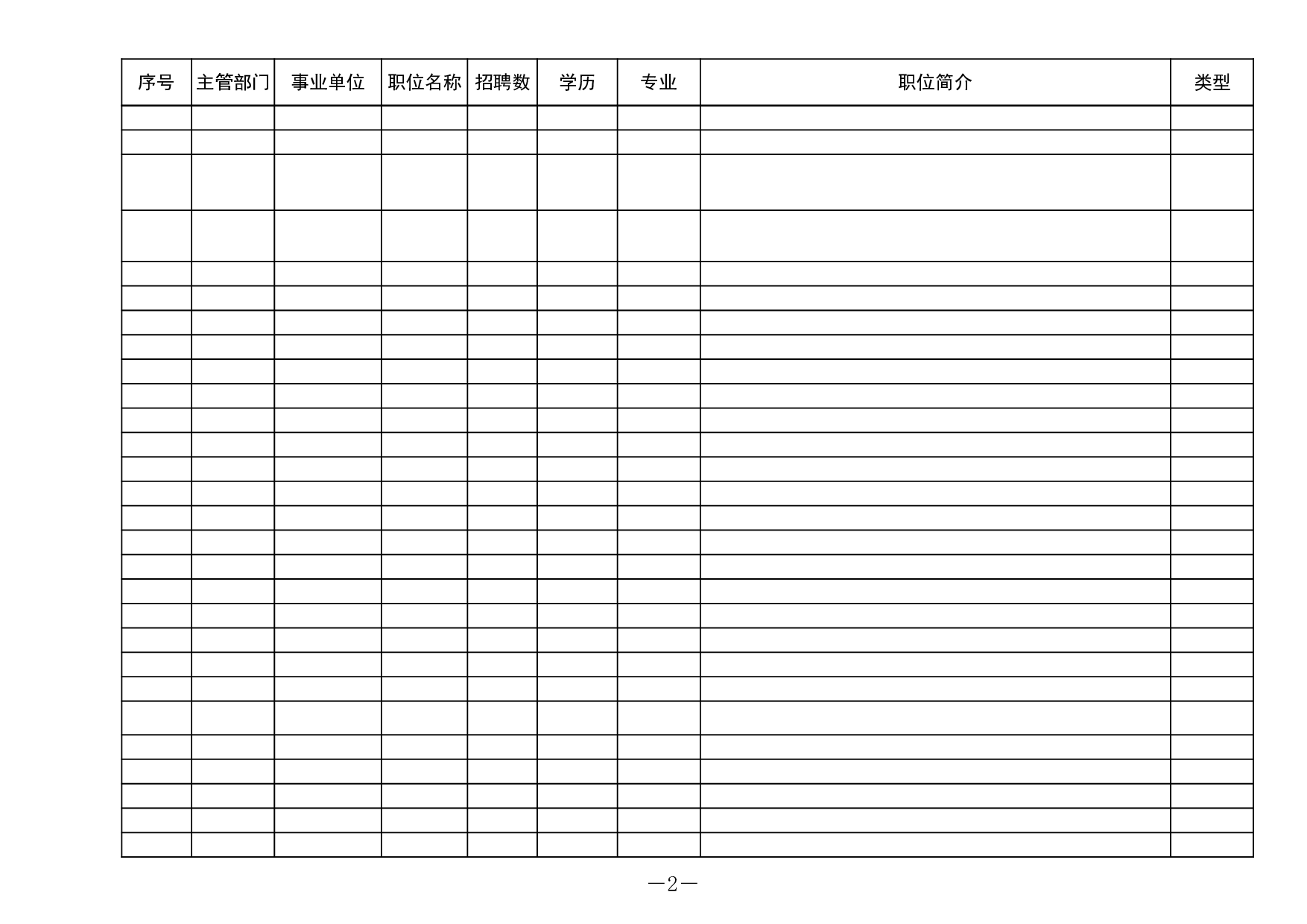 事业单位公开招聘岗位.xls 第2页