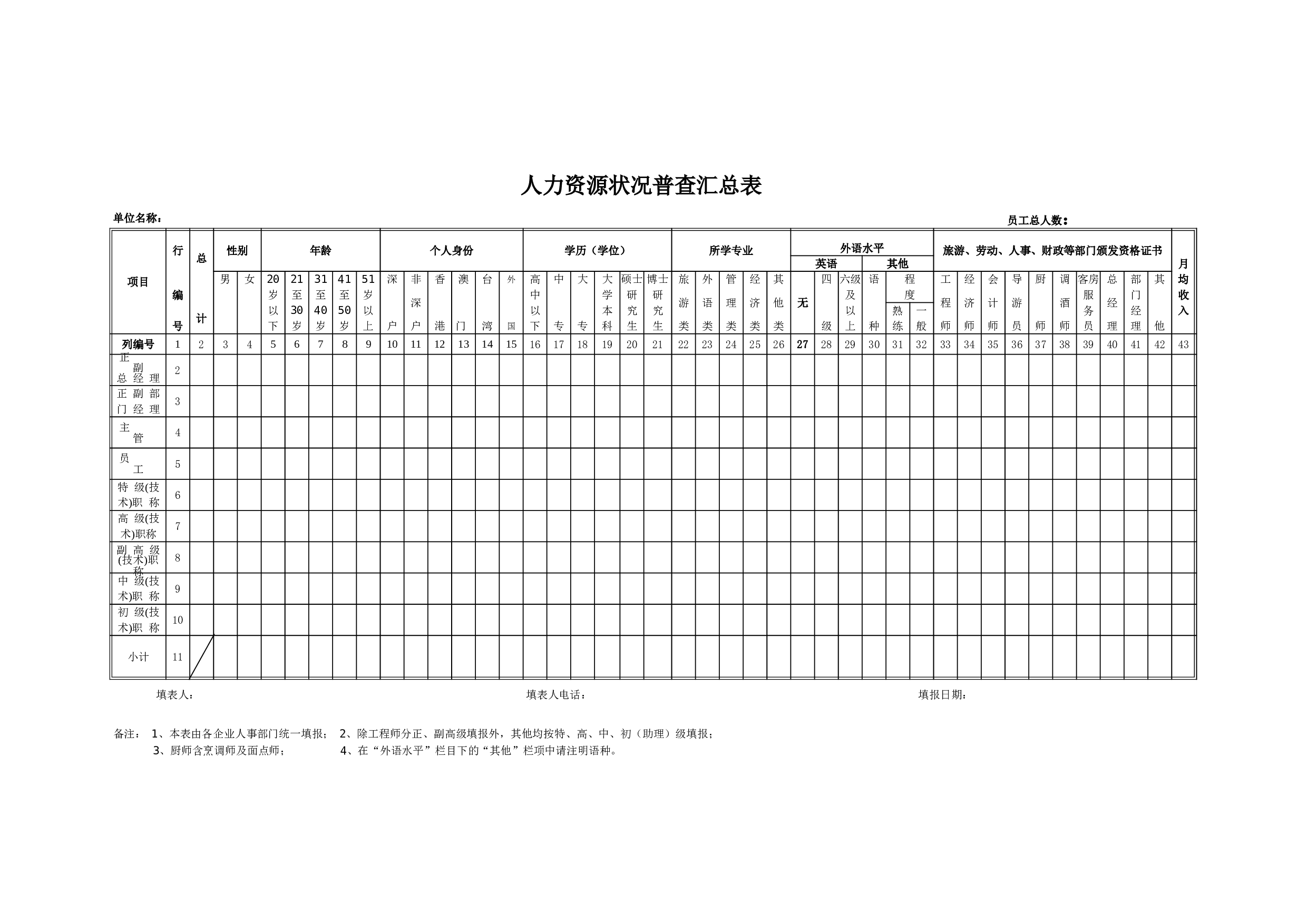 人力资源状况普查汇总表.xls 第1页