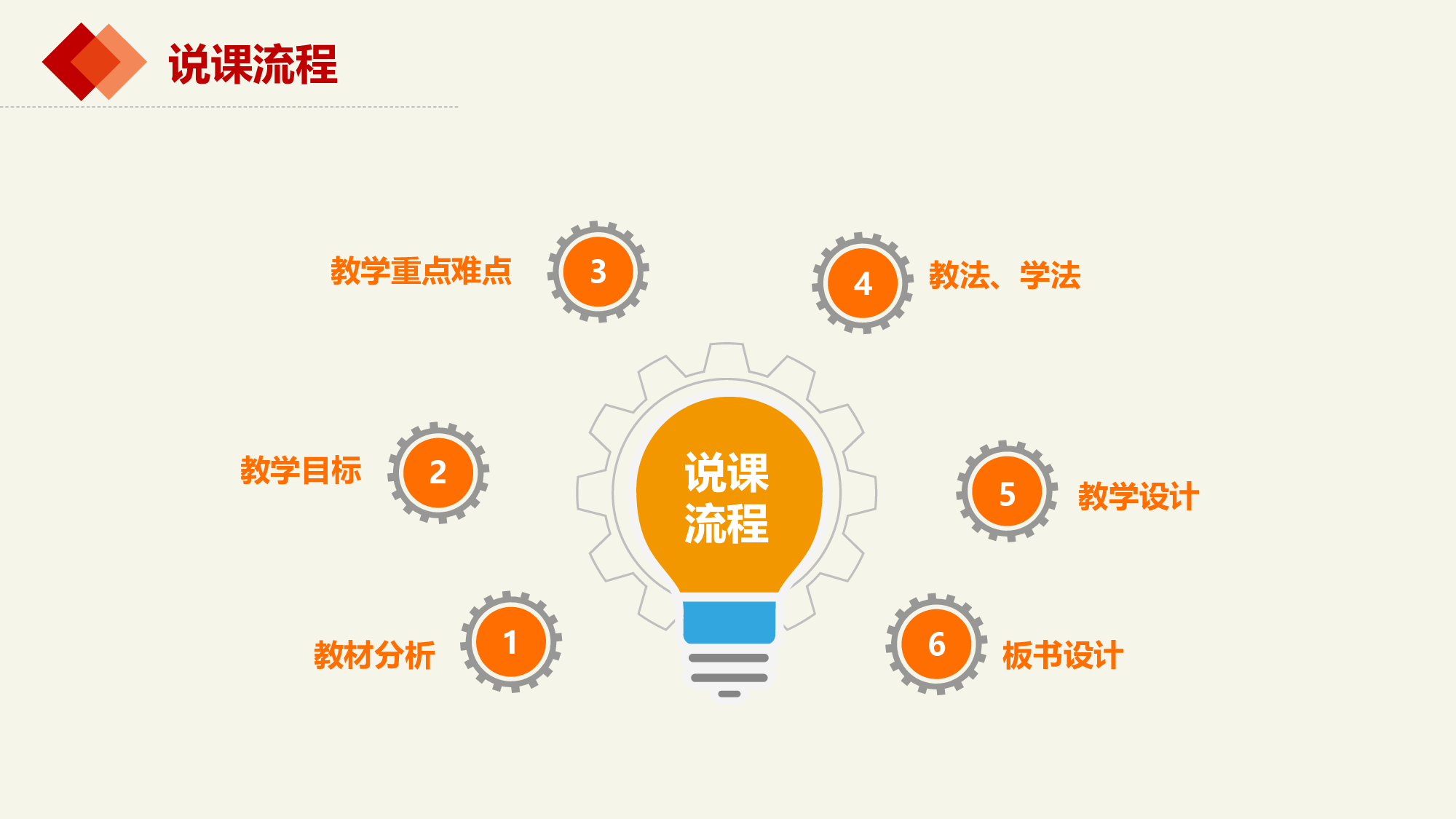 说课教学 (143)40.pptx 第2页