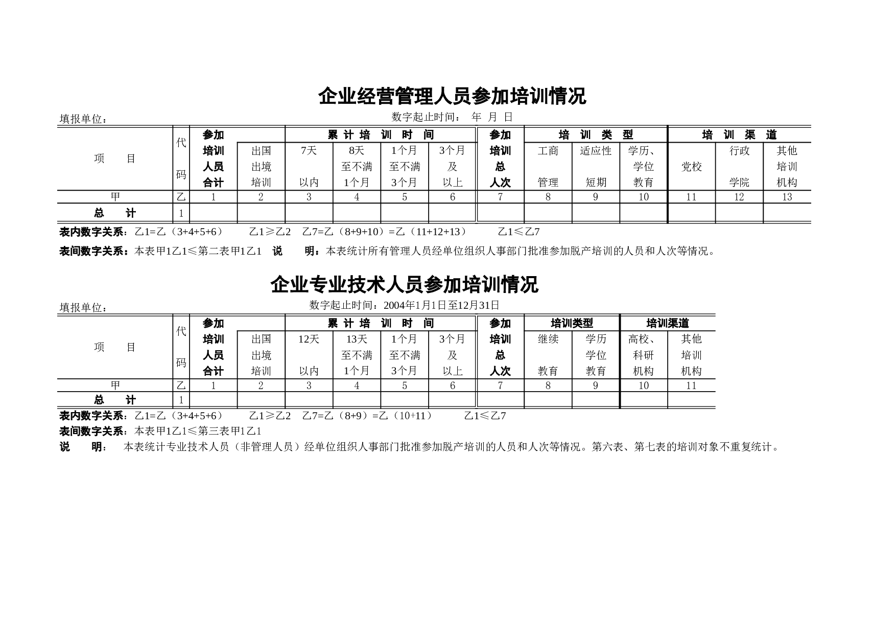 企业人员培训情况表.xls 第1页