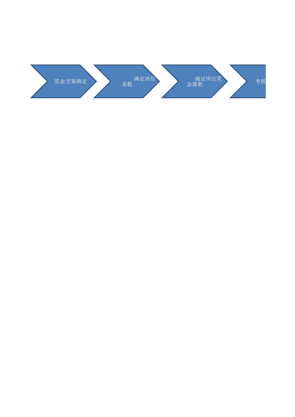 企业公司使用的奖金方案.xls 第2页