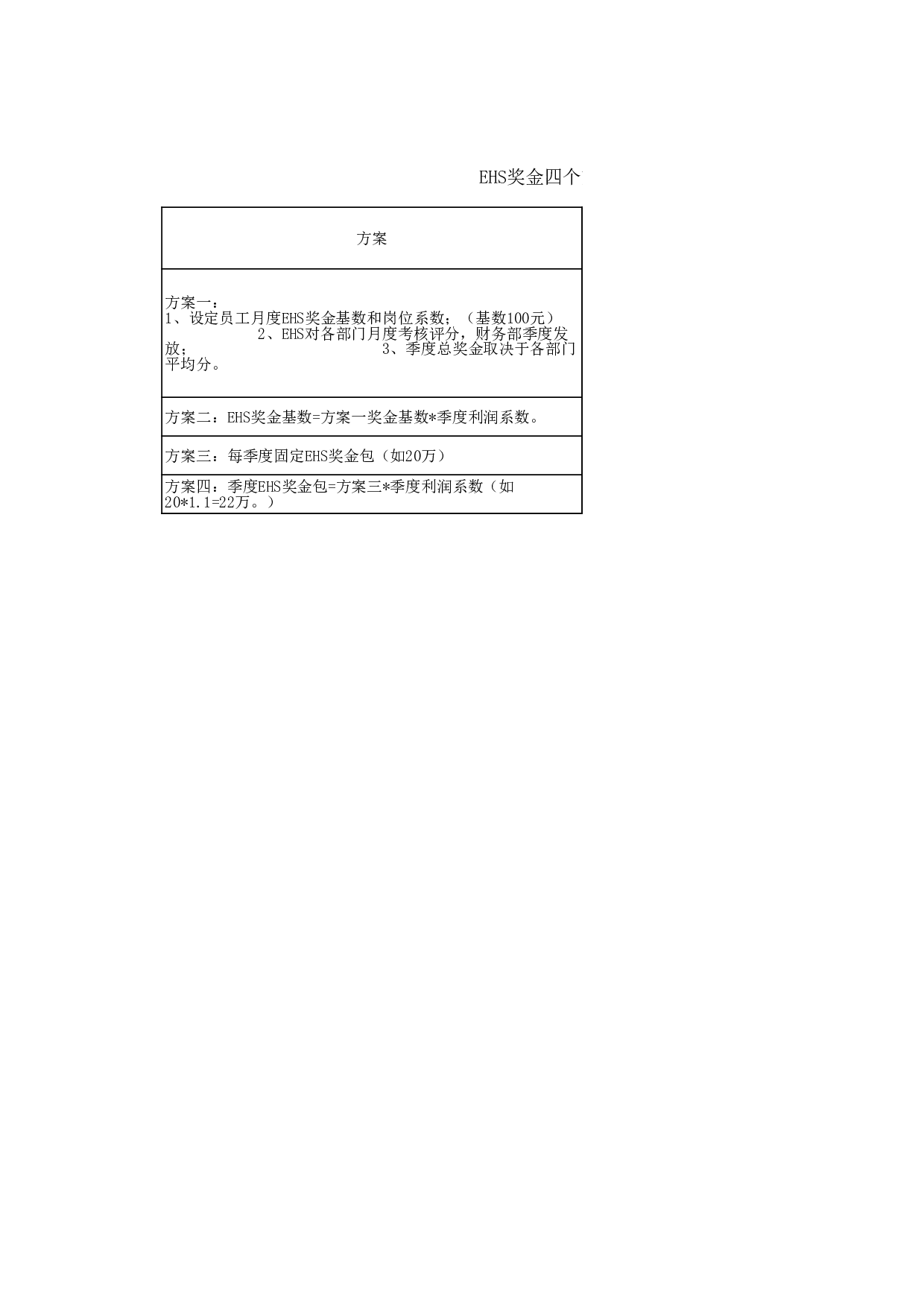 企业公司使用的奖金方案.xls 第4页
