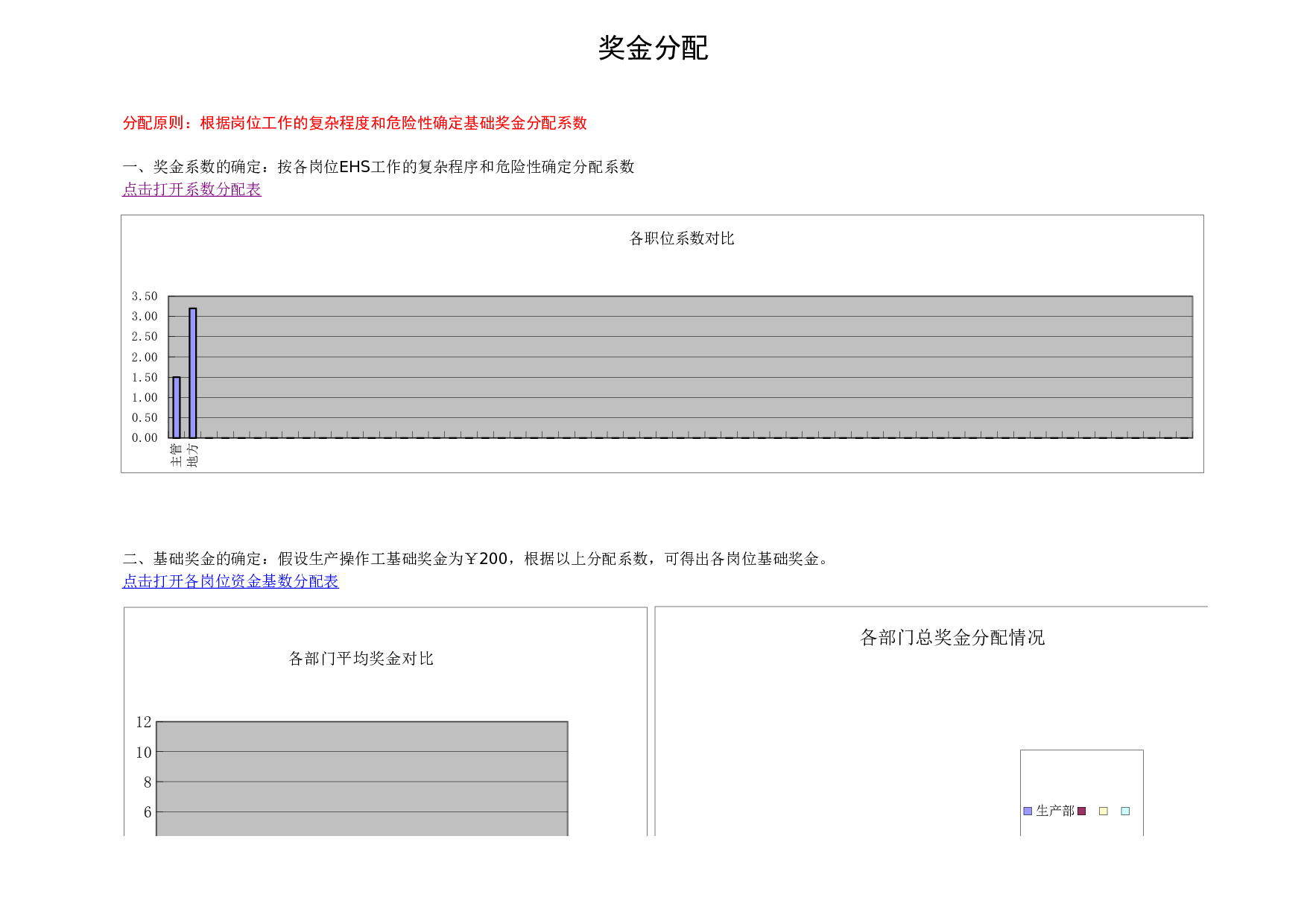 企业公司使用的奖金方案.xls 第6页