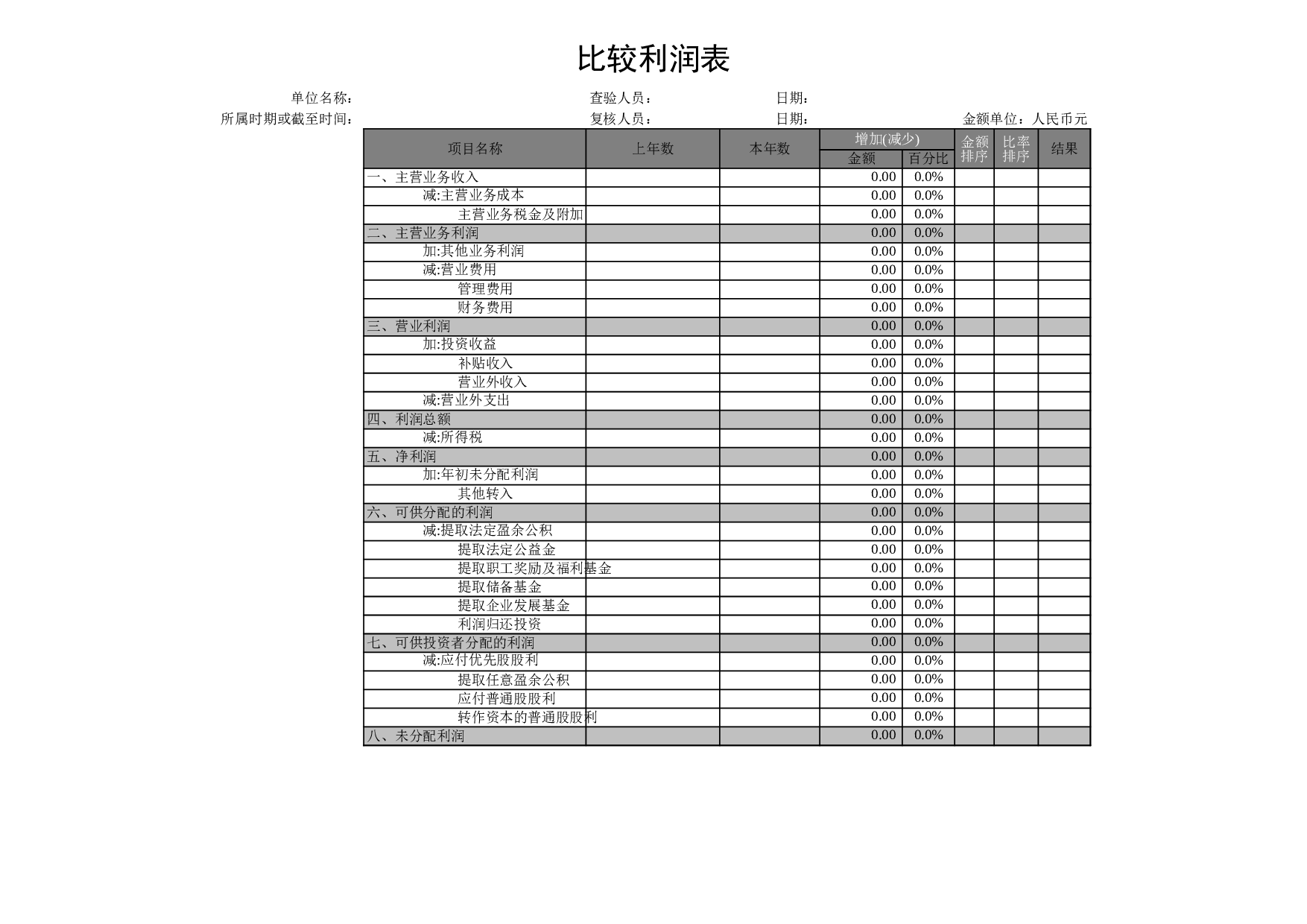 企业和公司比较利润表.xls 第1页