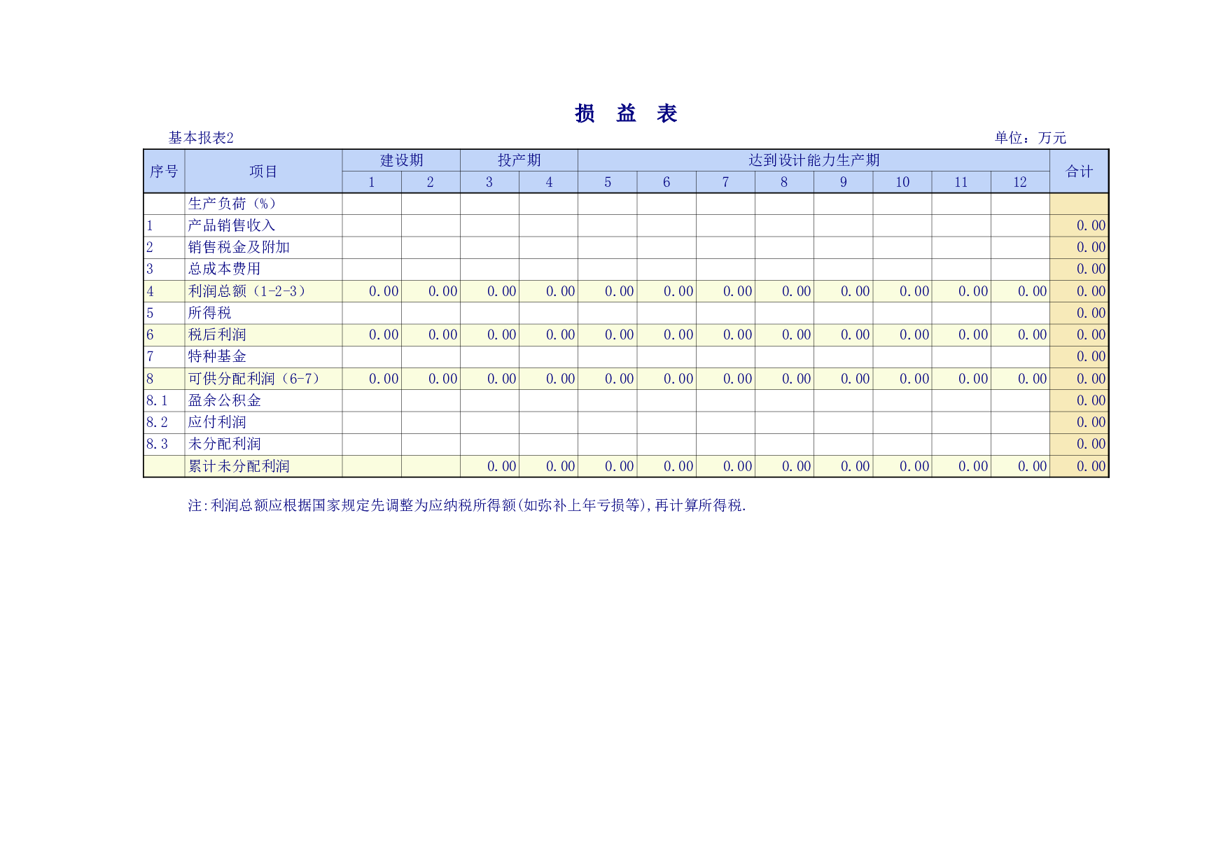 企业建设项目报表.xls 第3页
