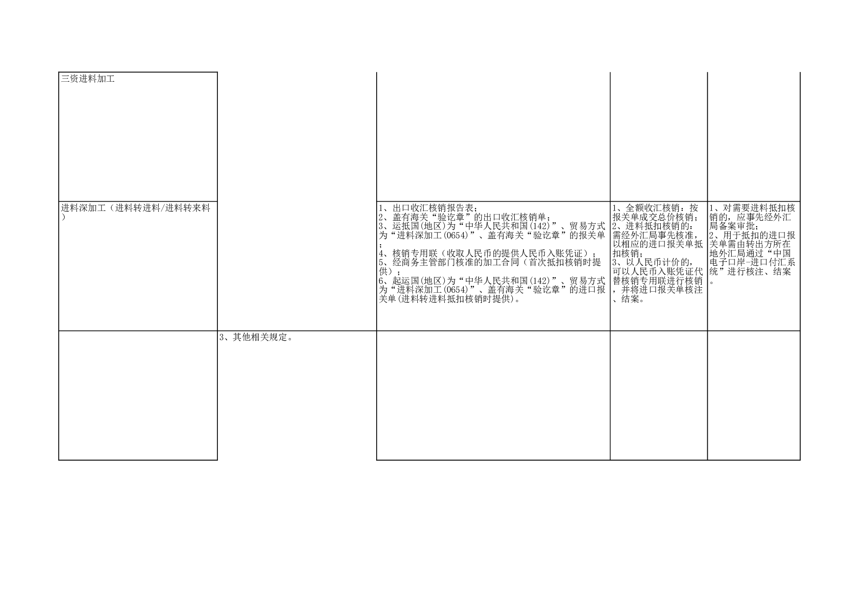 企业报告与出口收汇核销.xls 第4页