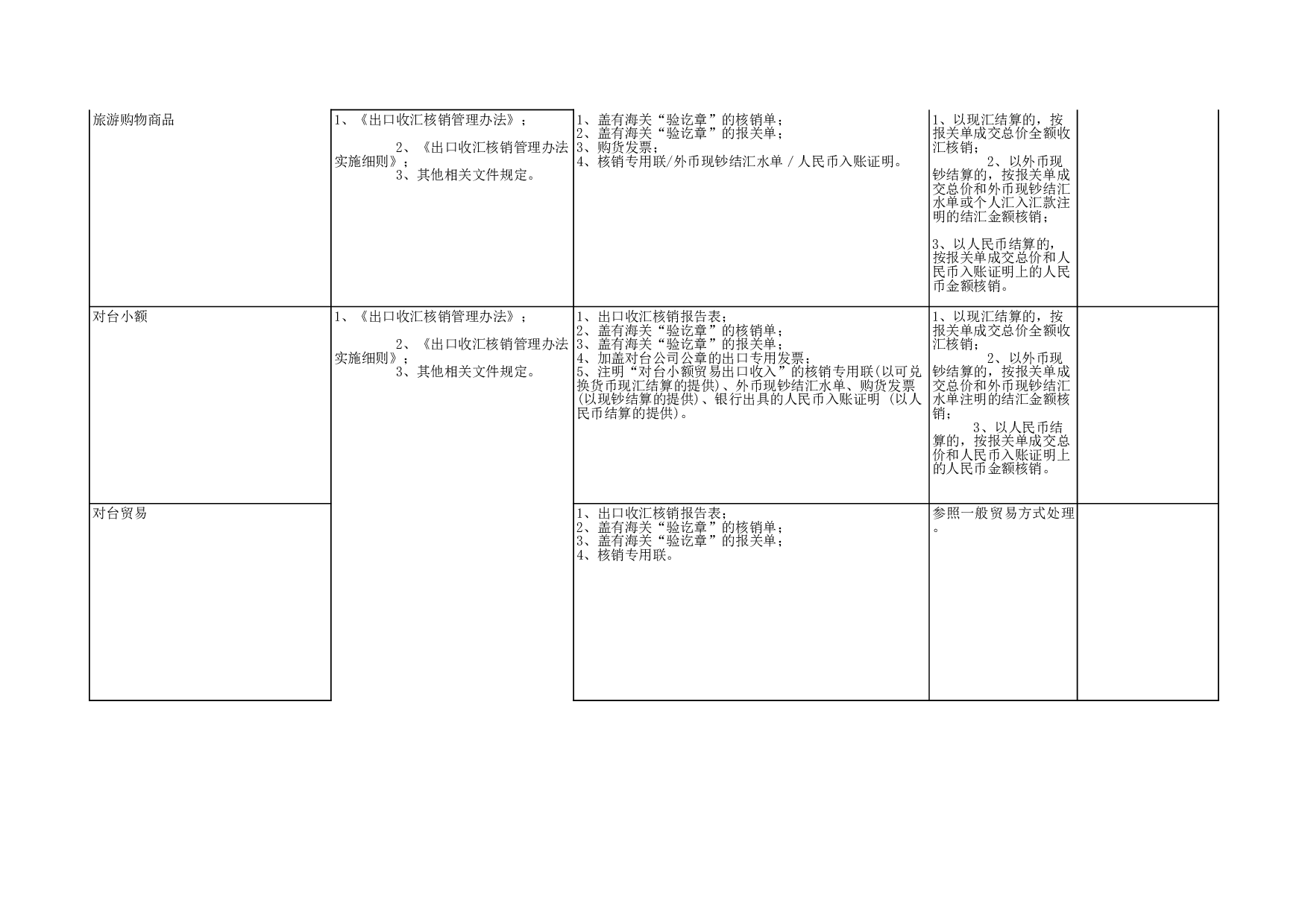 企业报告与出口收汇核销.xls 第6页