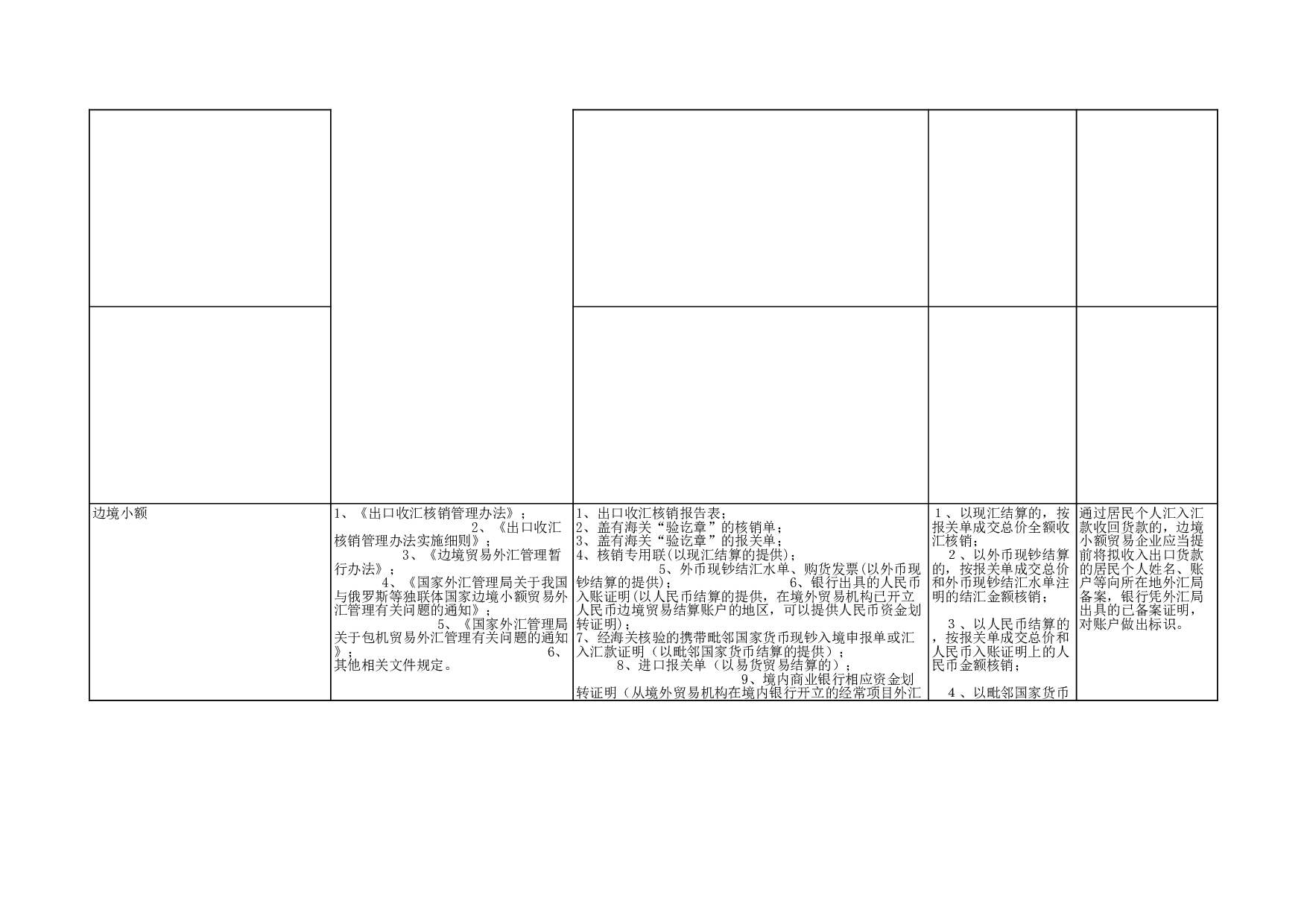 企业报告与出口收汇核销.xls 第5页