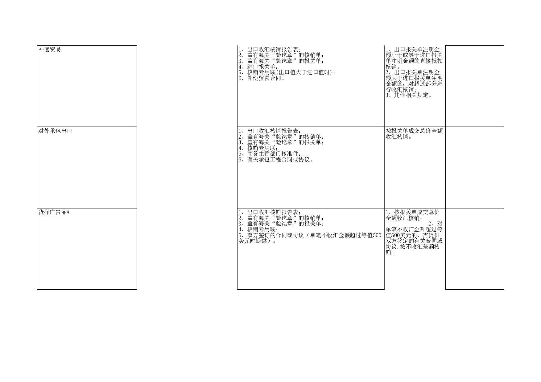 企业报告与出口收汇核销.xls 第2页