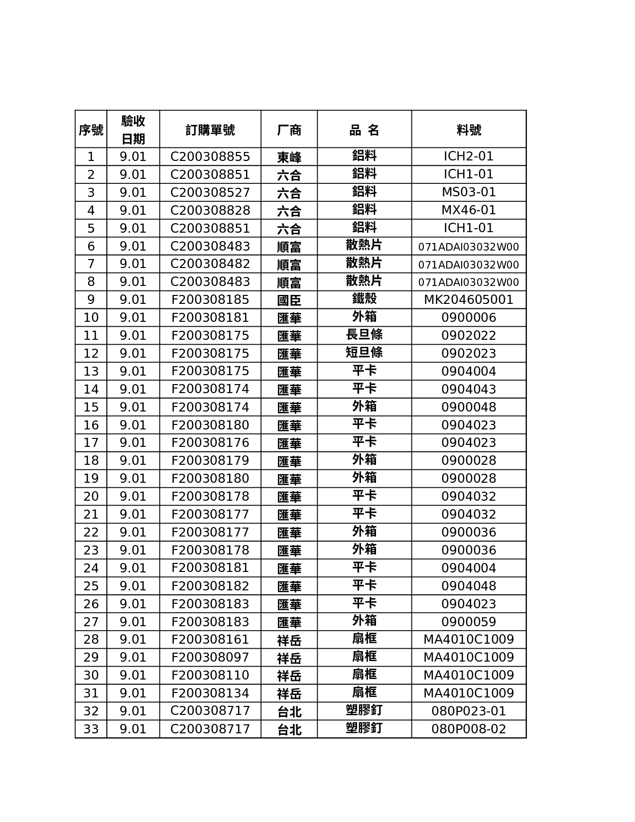 企业进料对帐表.xls 第5页