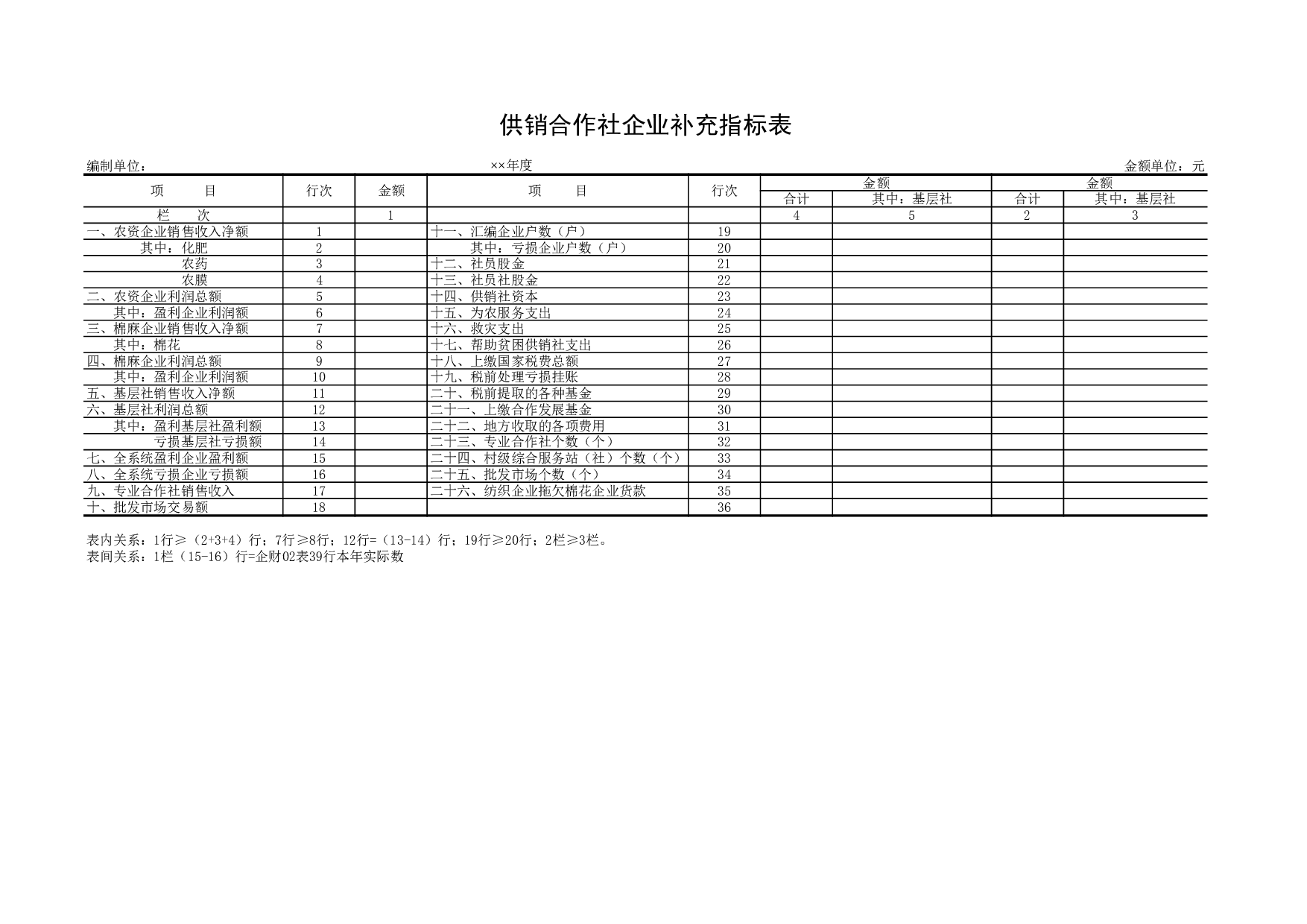 供销合作社企业补充指标表.xls 第1页