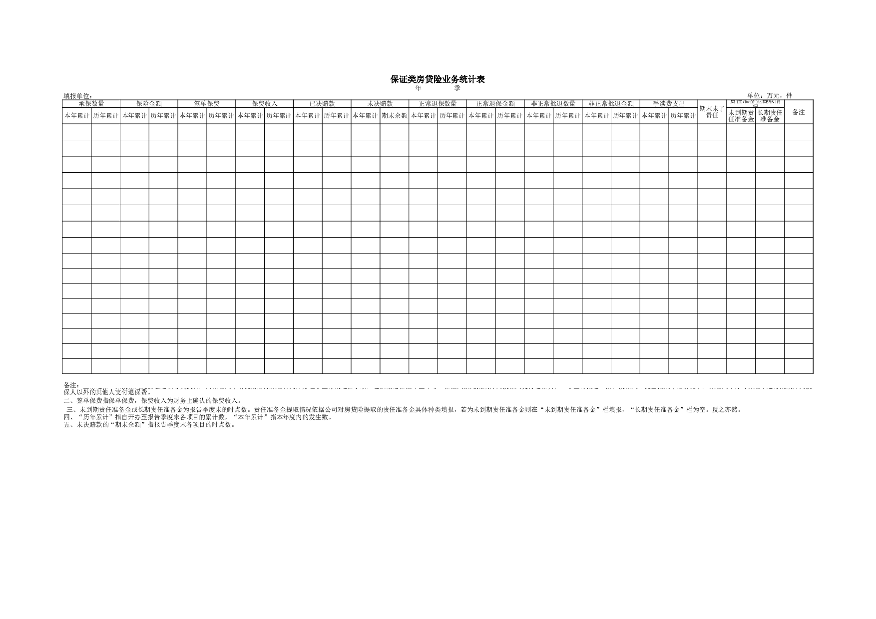 保证类房贷险业务统计表.xls 第1页