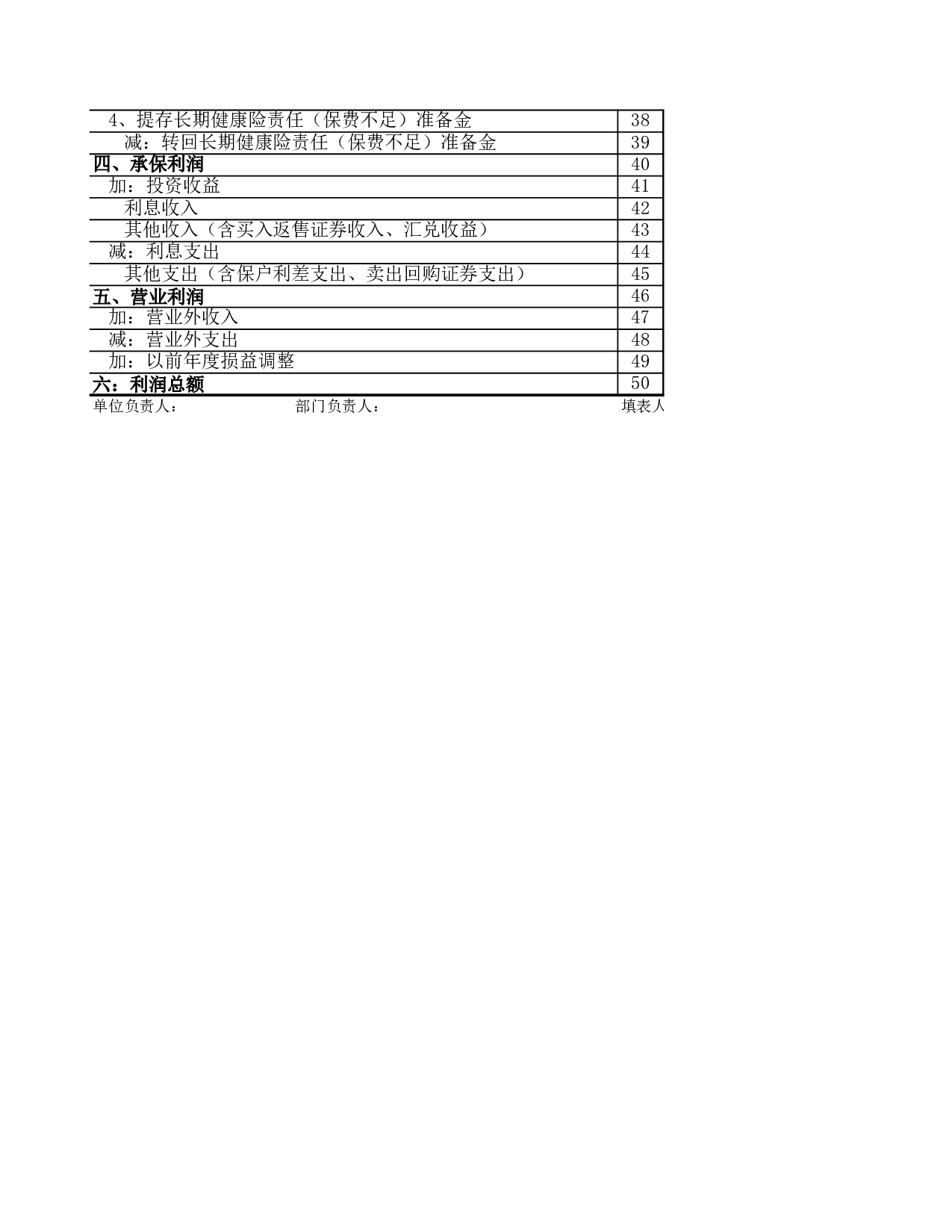 保险业利润费用表.xls 第2页