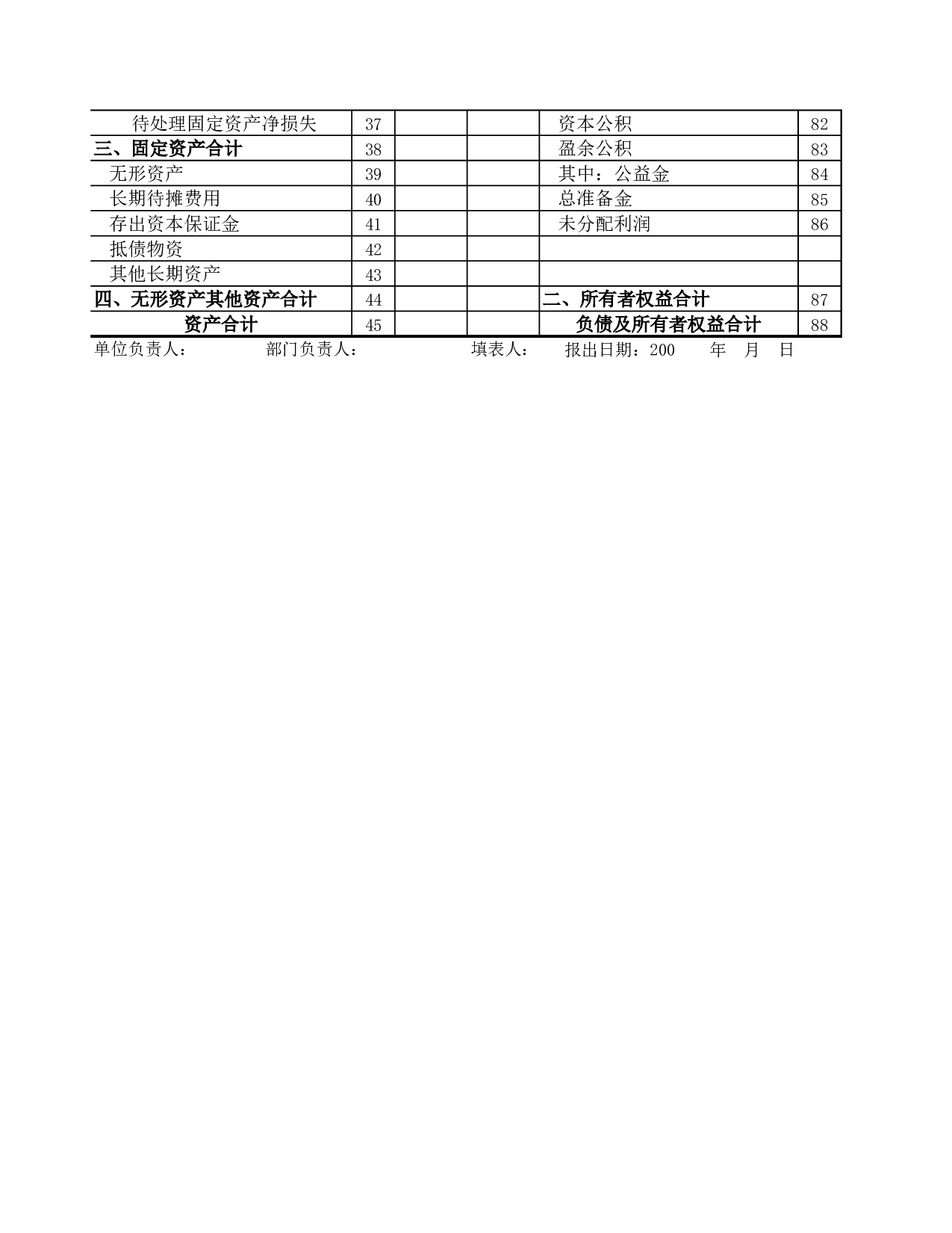 保险业资产负债表.xls 第2页