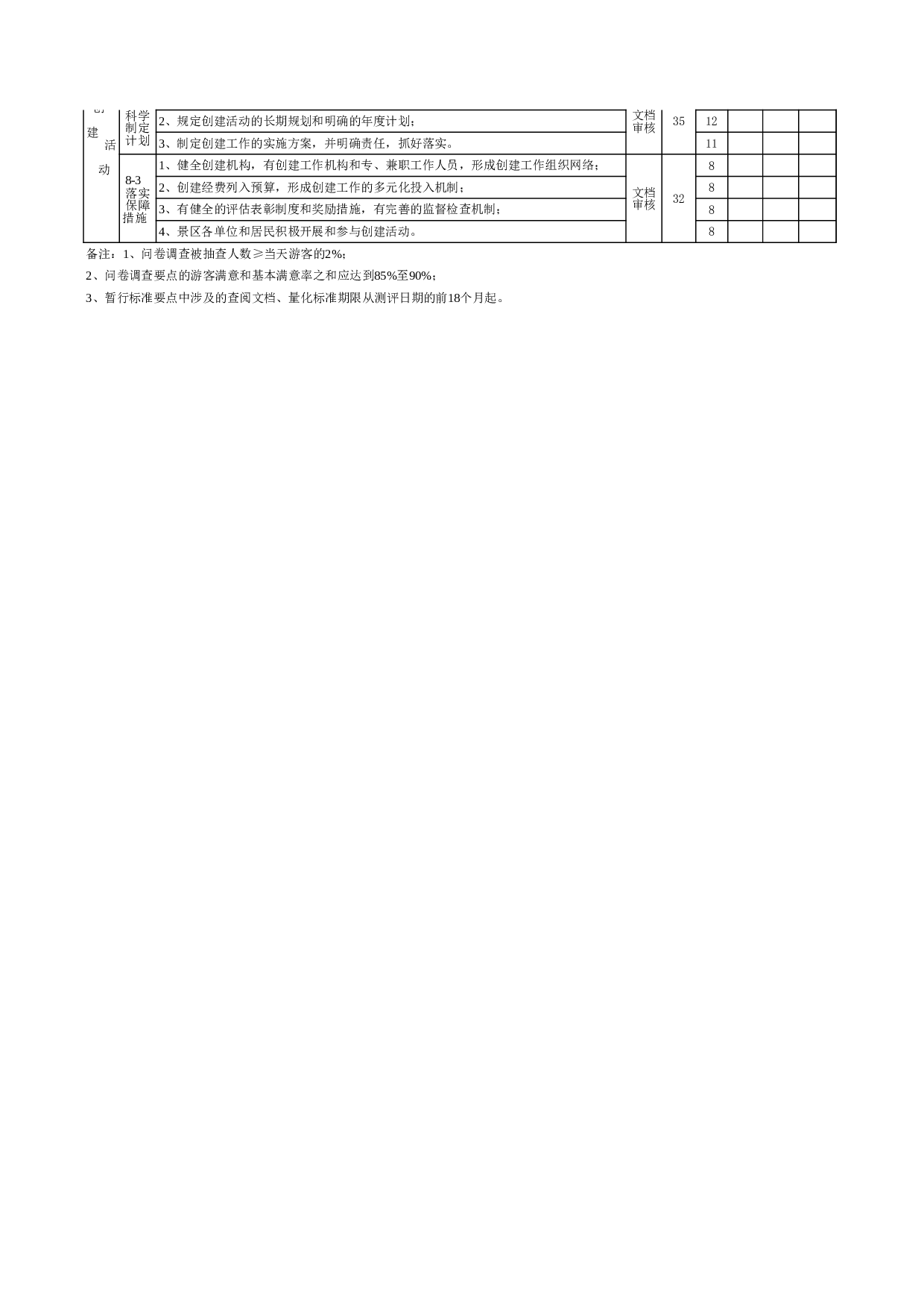 全国文明风景旅游区暂行标准.xls 第4页