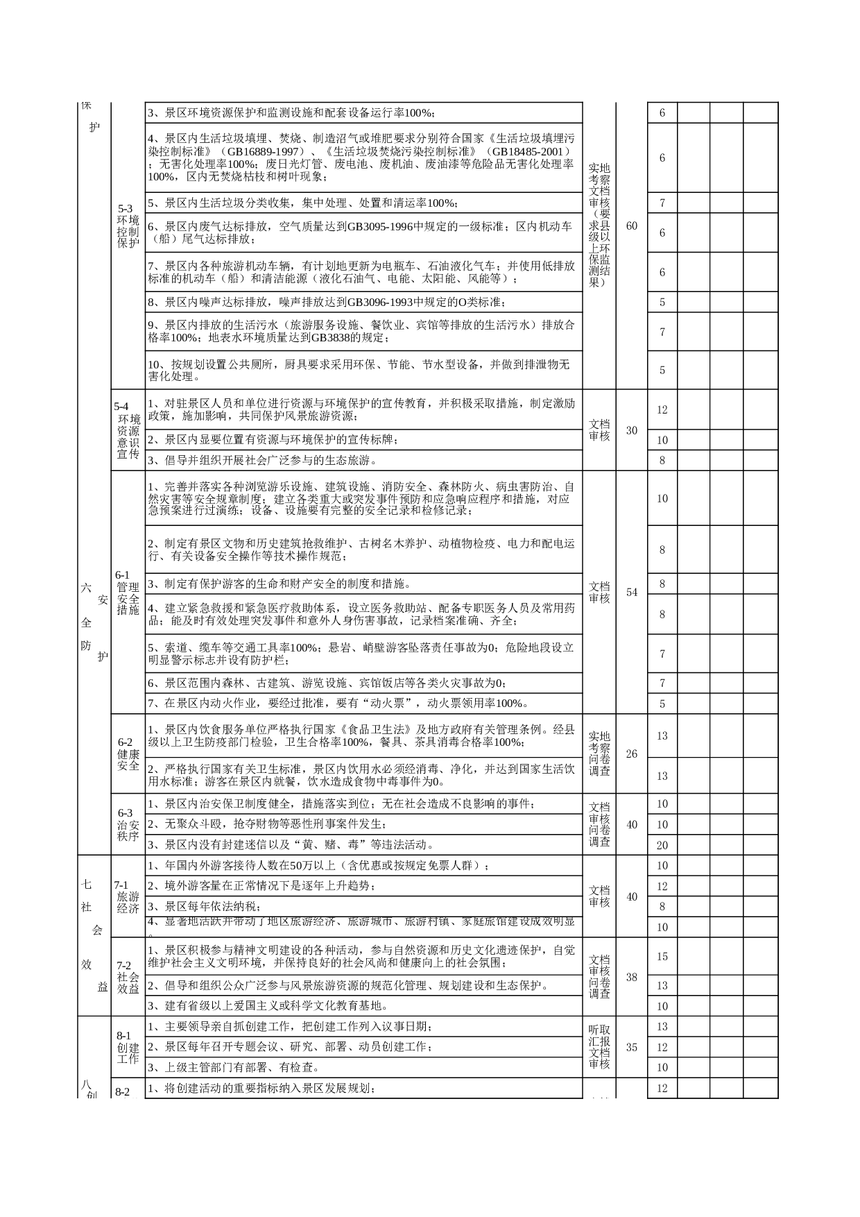 全国文明风景旅游区暂行标准.xls 第3页