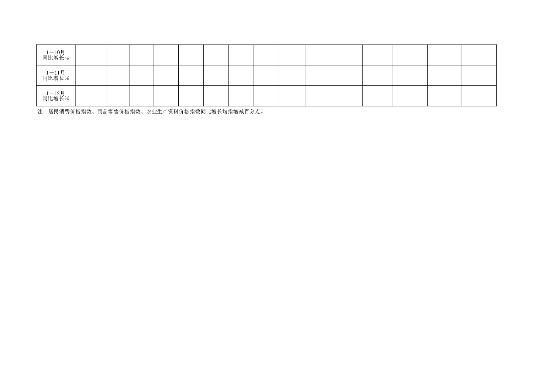 全省主要经济指标.xls 第2页
