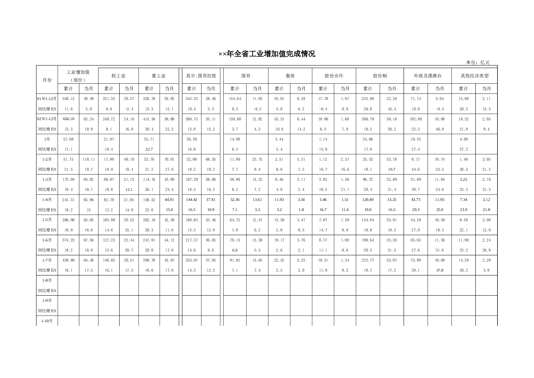 全省工业增加值完成情况.xls 第1页