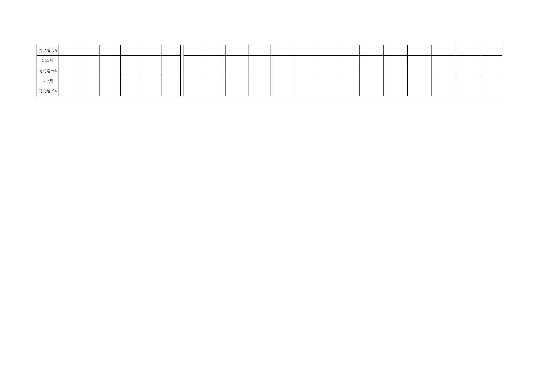 全省工业增加值完成情况.xls 第2页