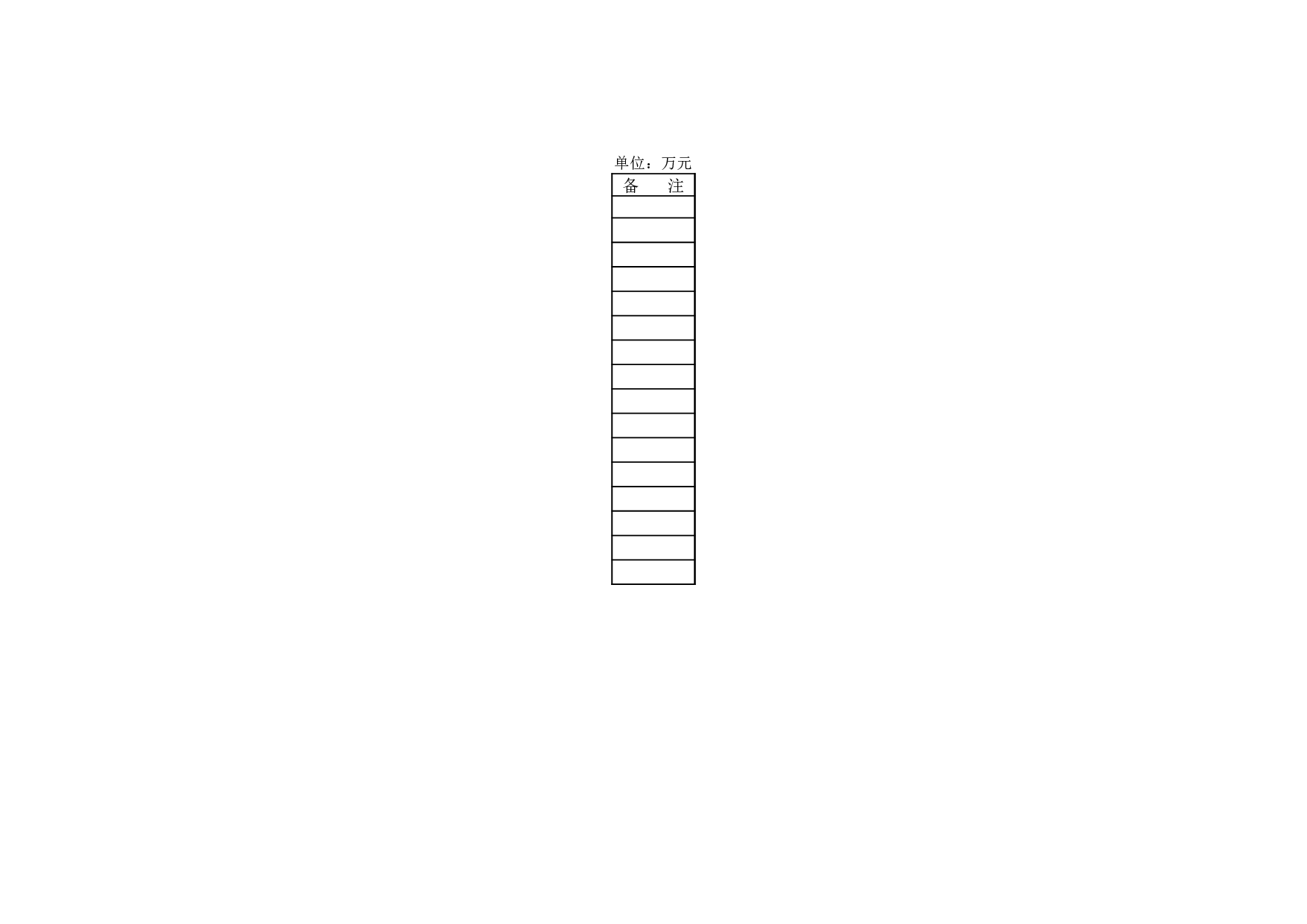 全省部门外债情况表.xls 第2页