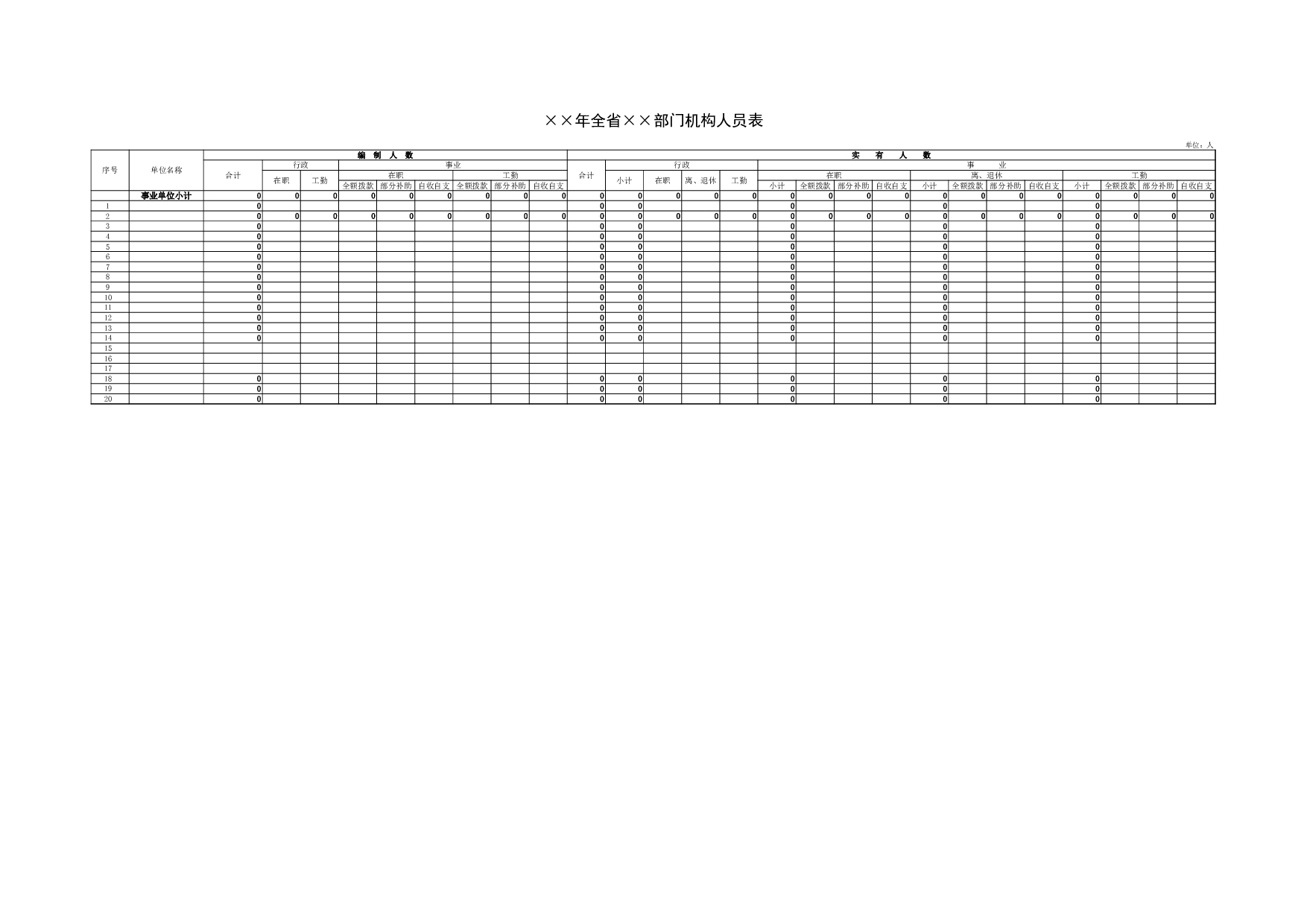 全省部门机构人员表.xls 第1页