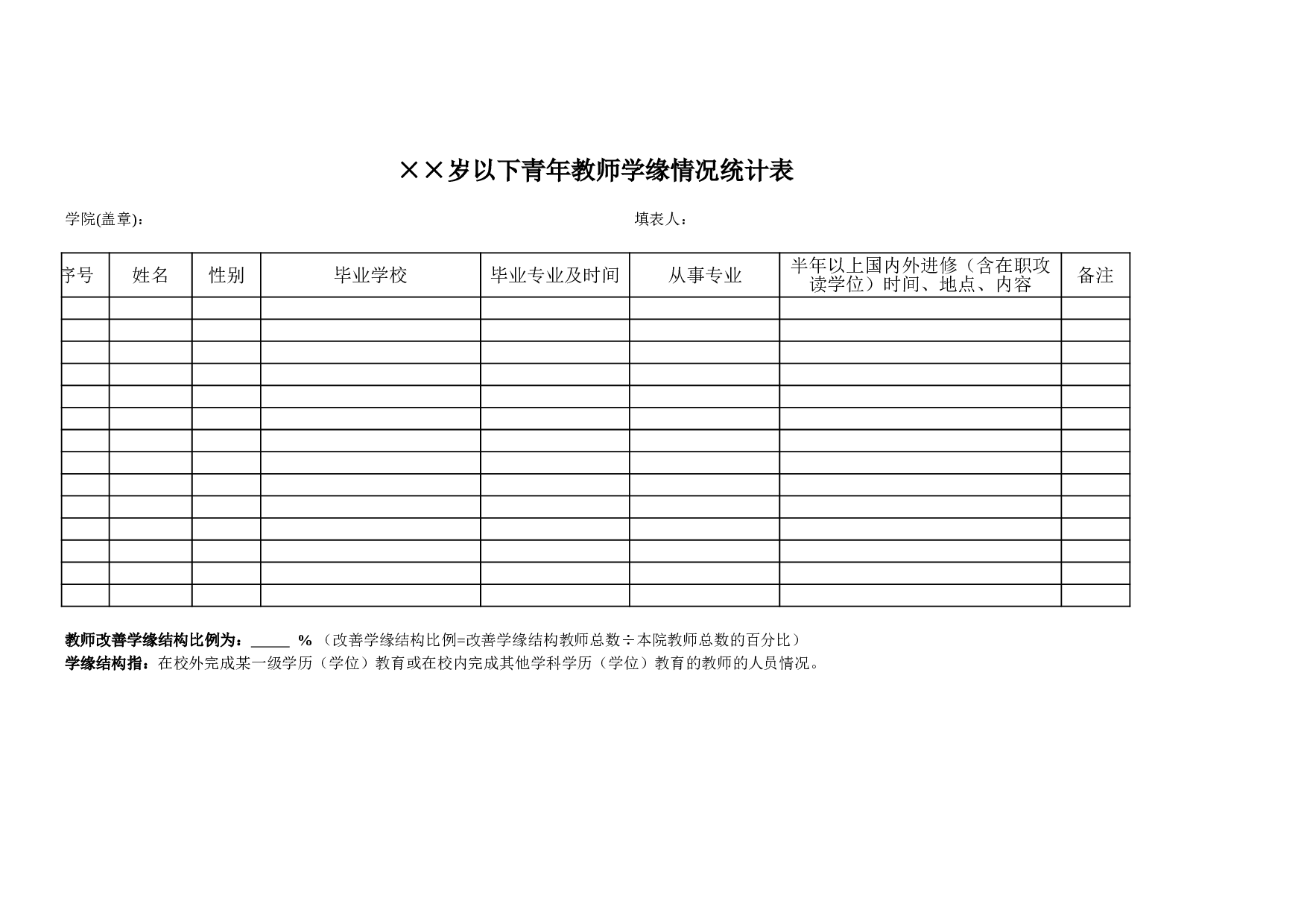 全院&times;&times;周岁以下教师学缘结构分析.xls 第1页