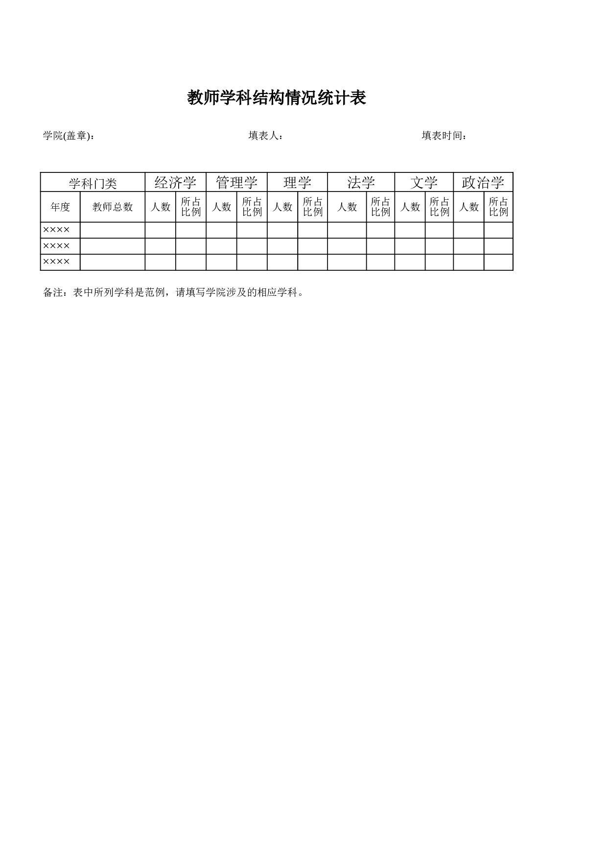 全院教师学科结构分析.xls 第1页
