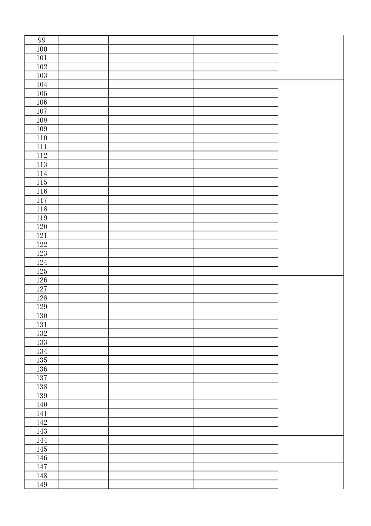公司各部门拟聘人员表.xls 第3页