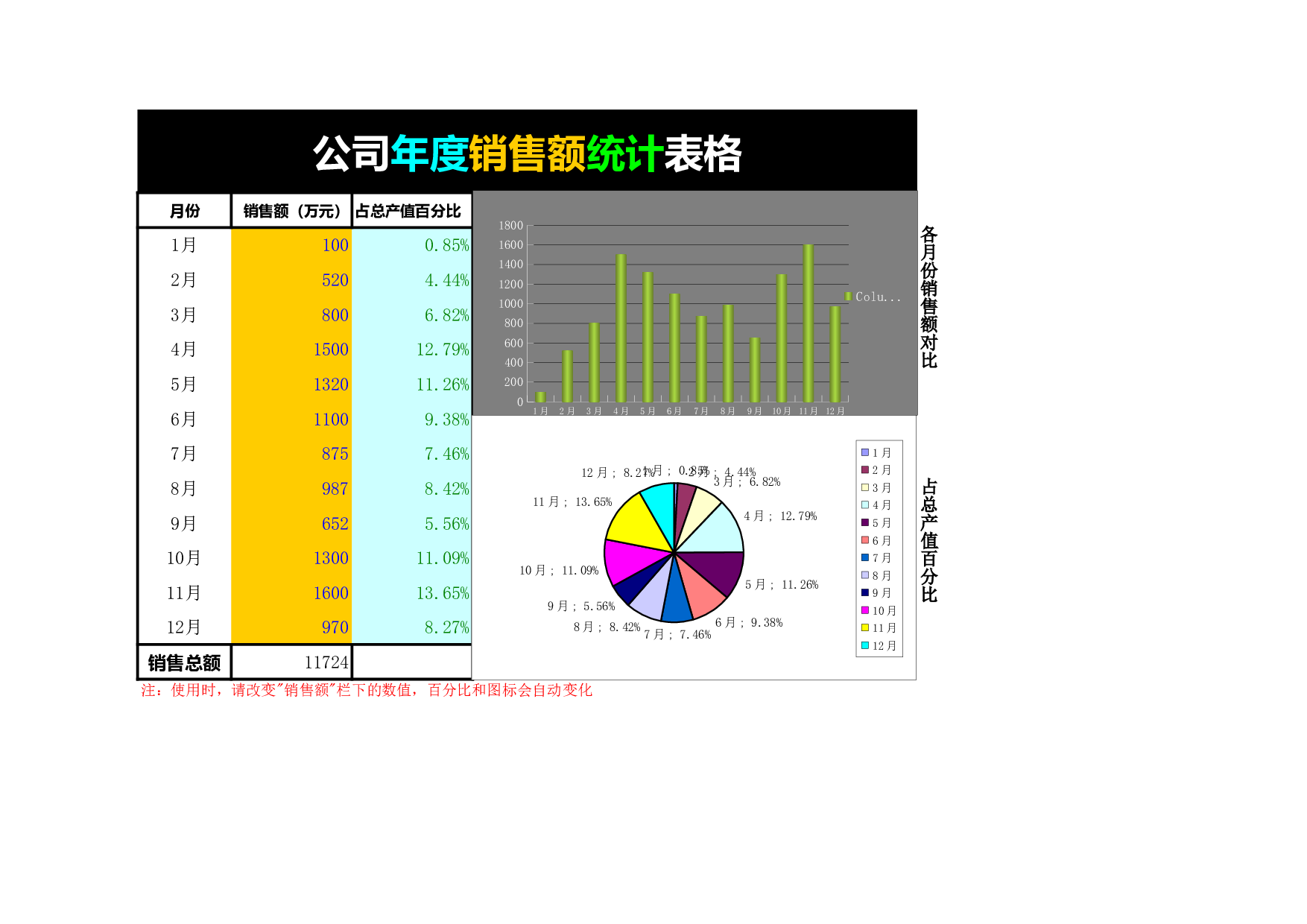 公司年度销售额统计表格.xls 第1页
