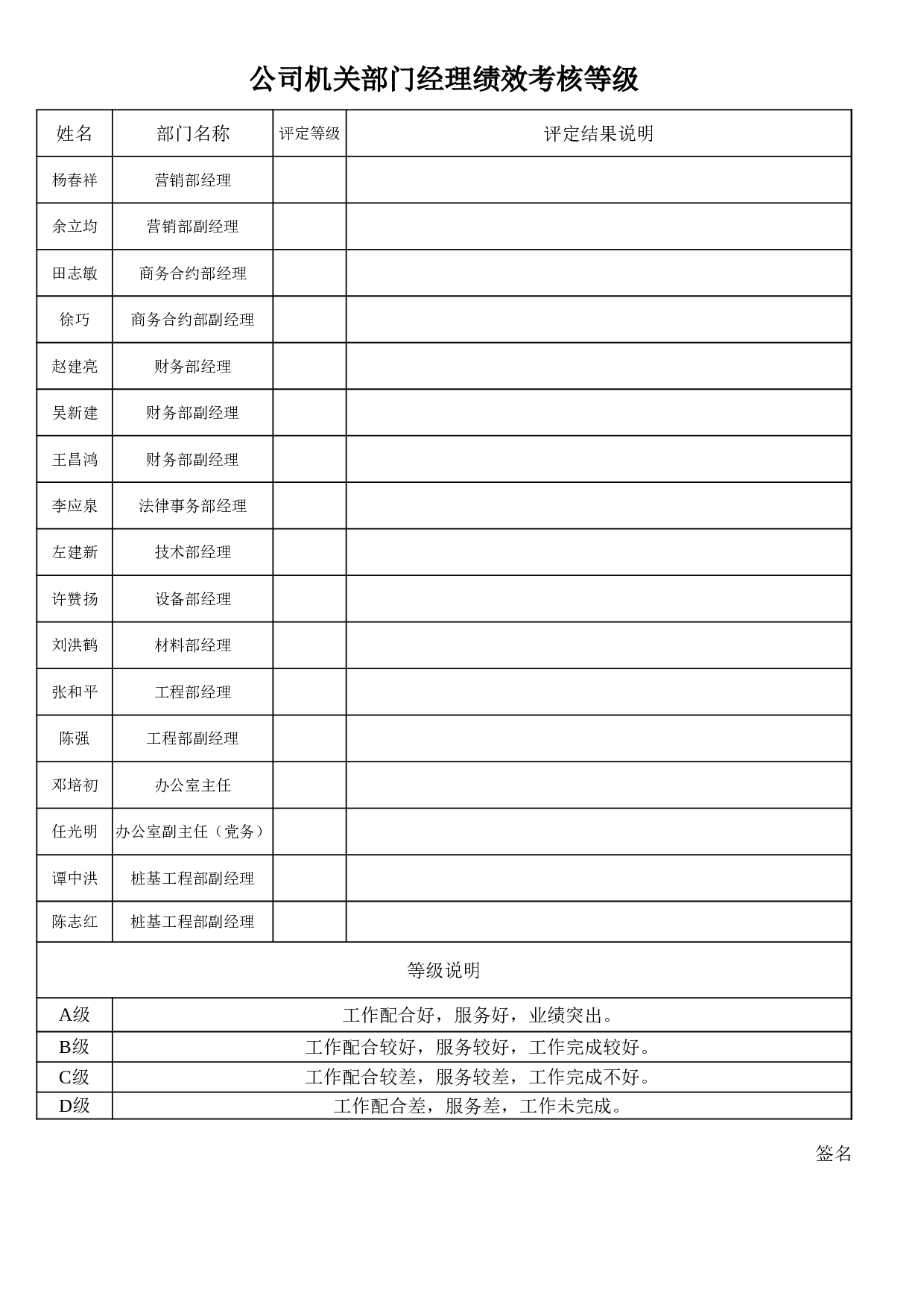 公司机关部门经理绩效考核等级.xls 第1页