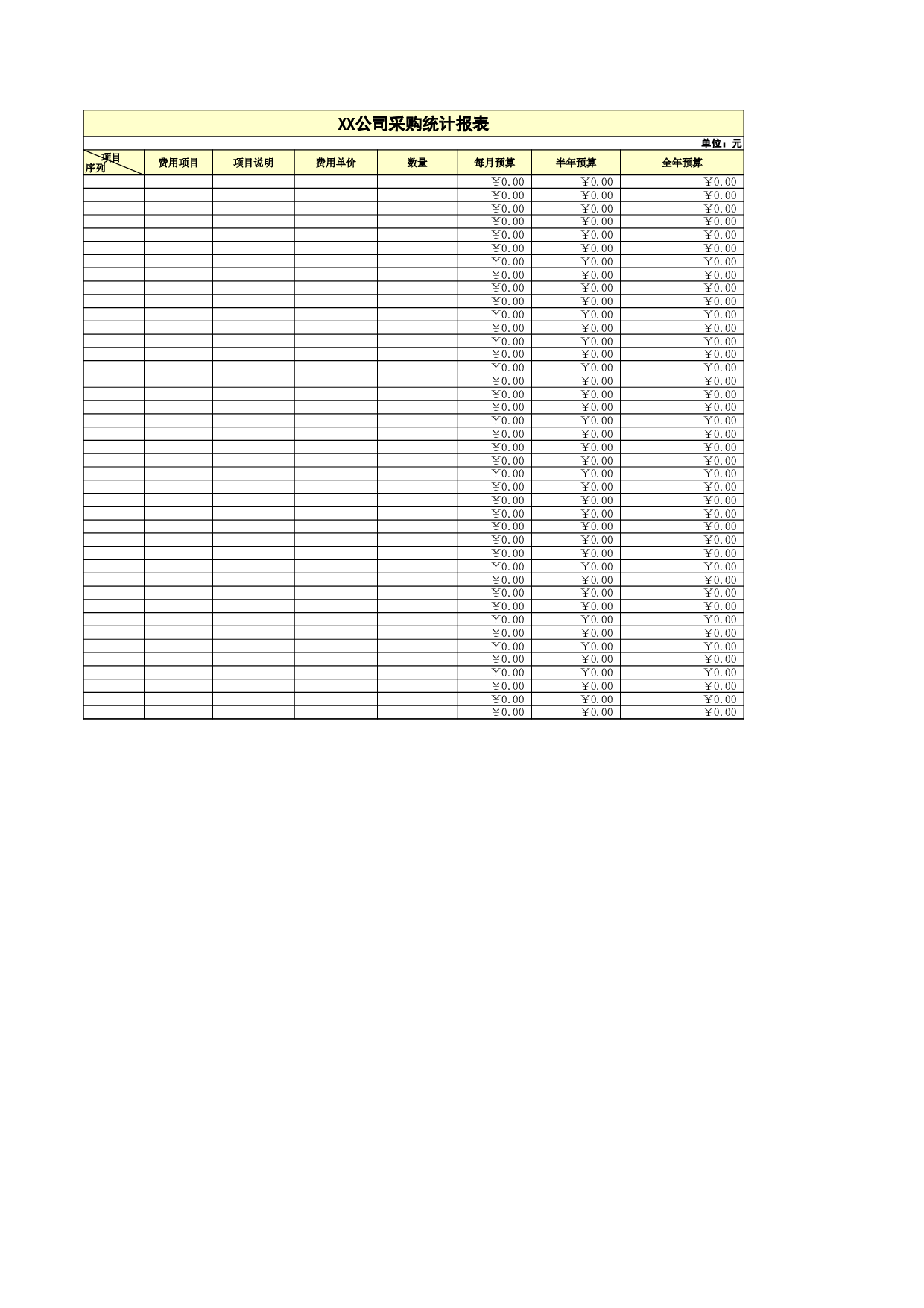 公司采购统计报表.xls 第1页