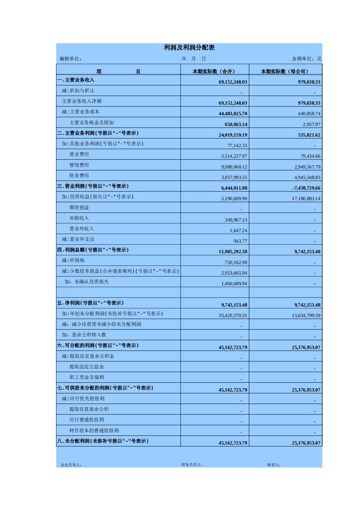 利润及利润分配表.xls 第1页