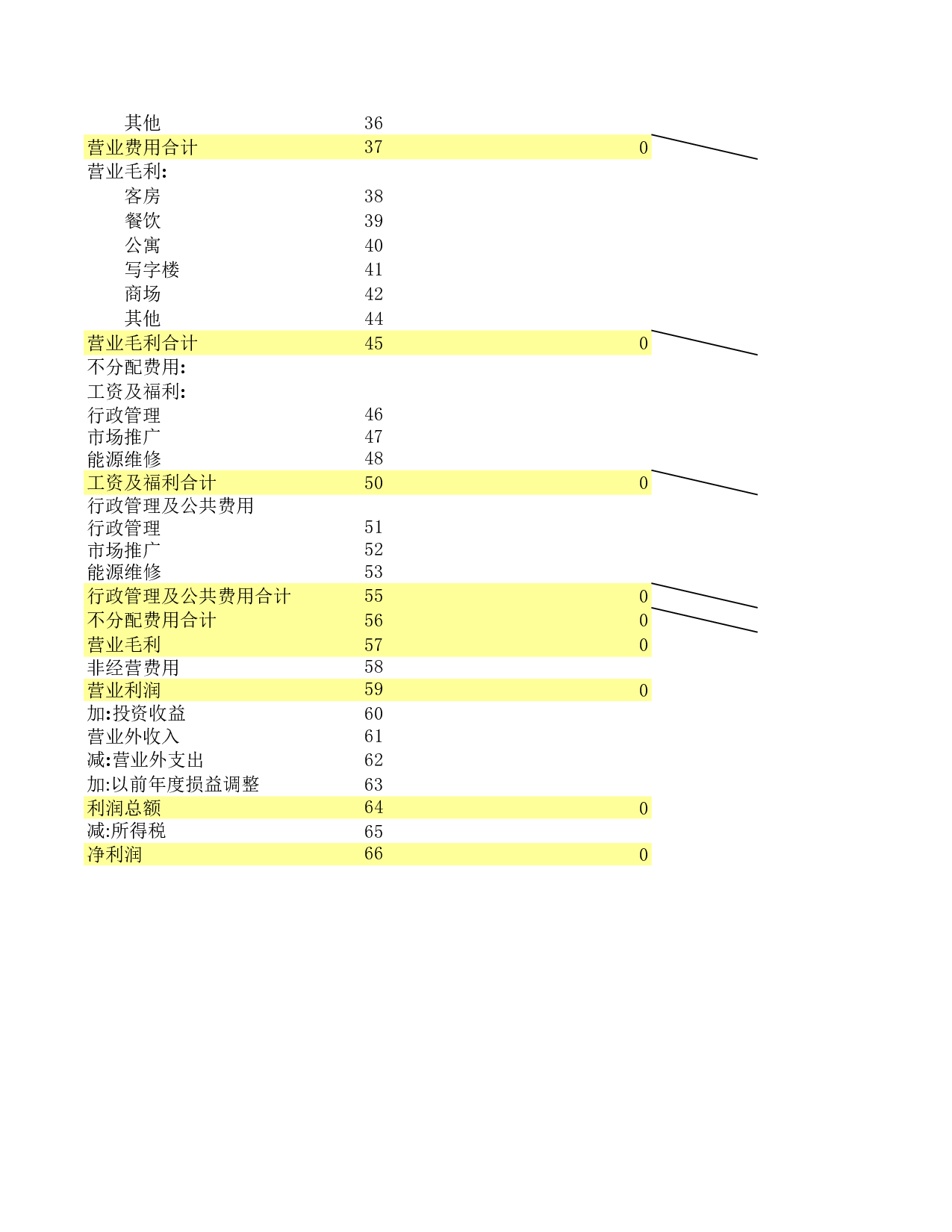利润表2.xls 第2页