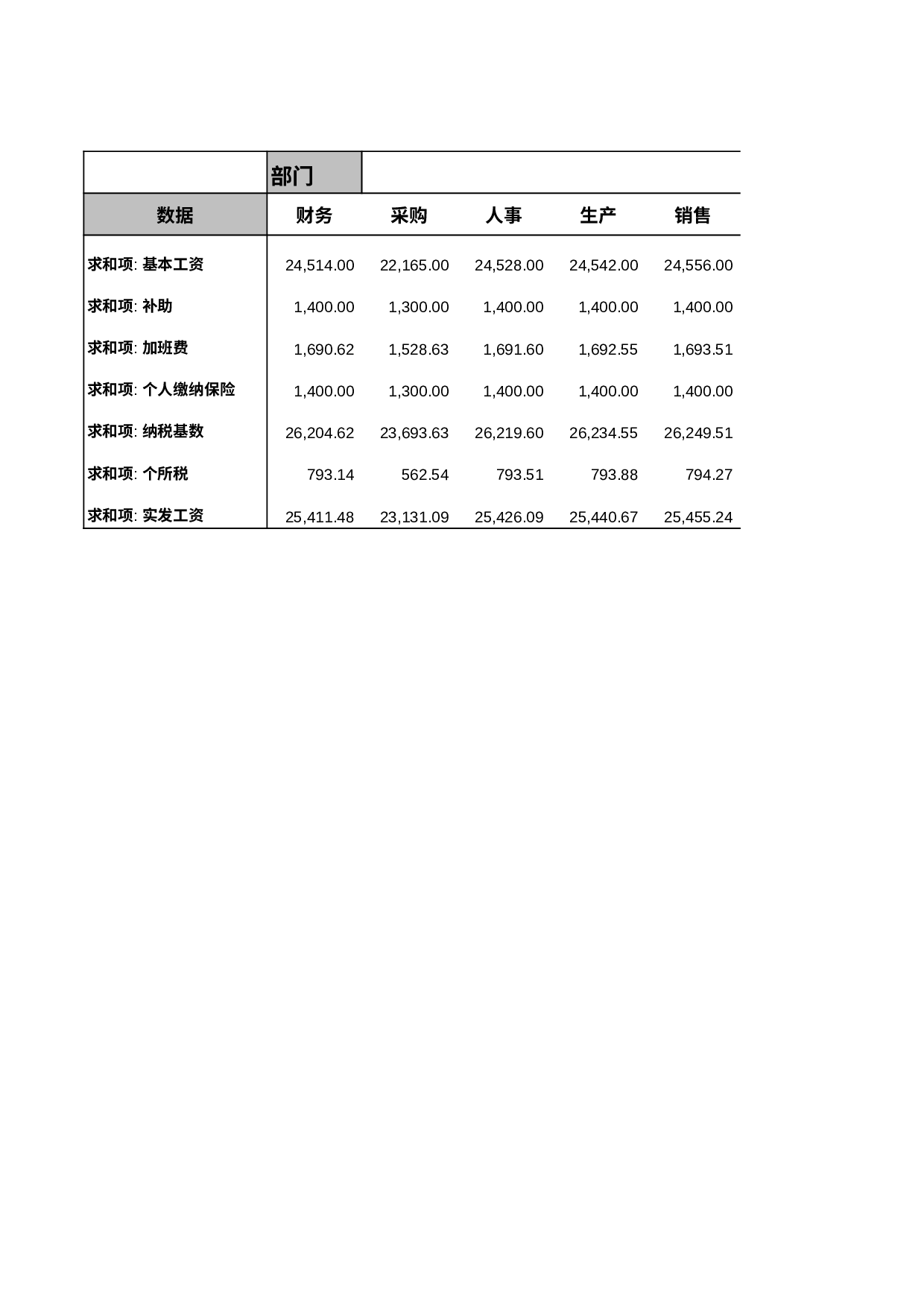 办公用品采购记录表.xls 第1页