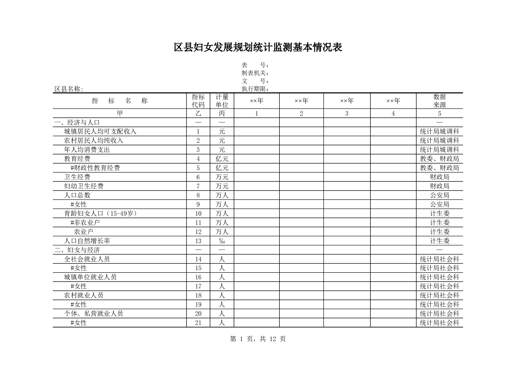 区县妇女儿童发展规划统计监测基本情况表.xls 第1页