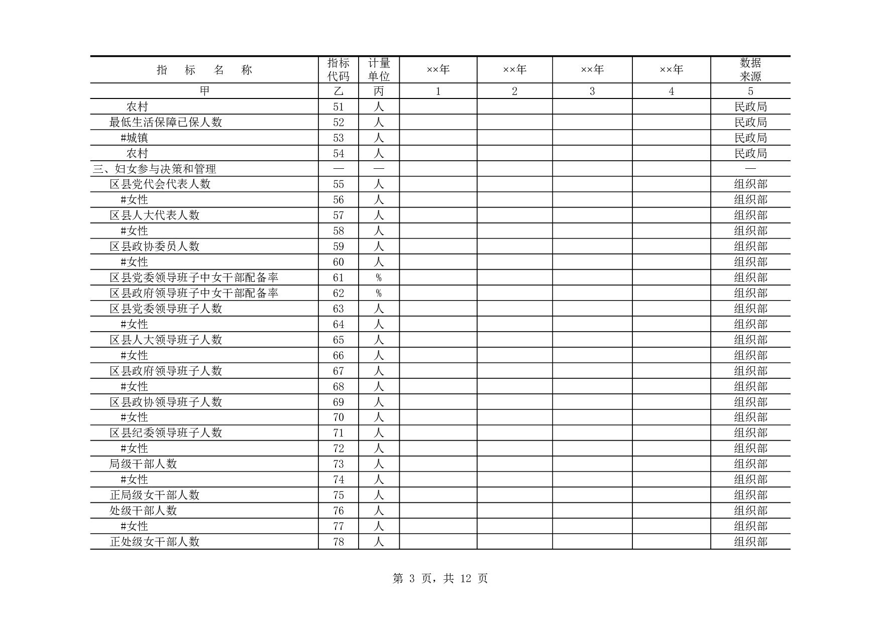 区县妇女儿童发展规划统计监测基本情况表.xls 第3页