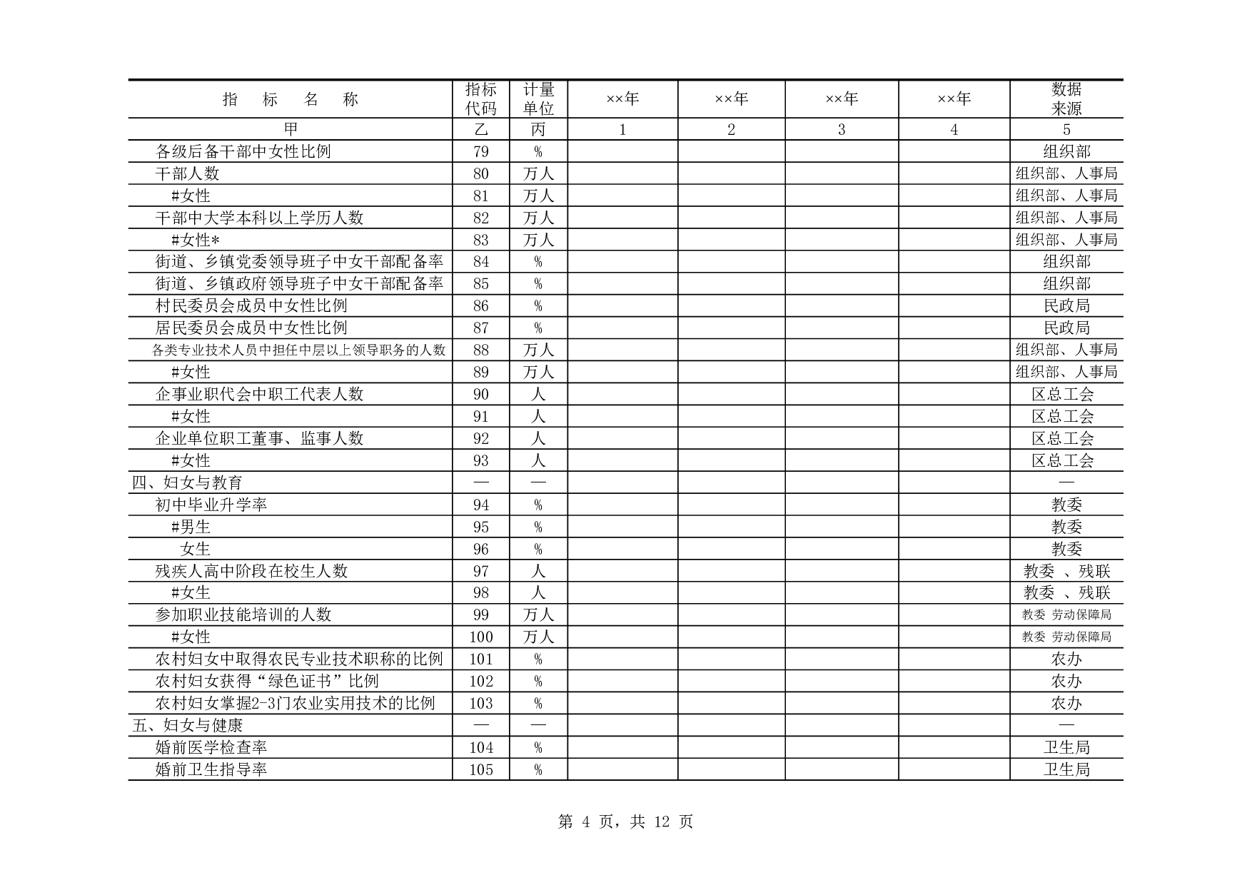 区县妇女儿童发展规划统计监测基本情况表.xls 第4页