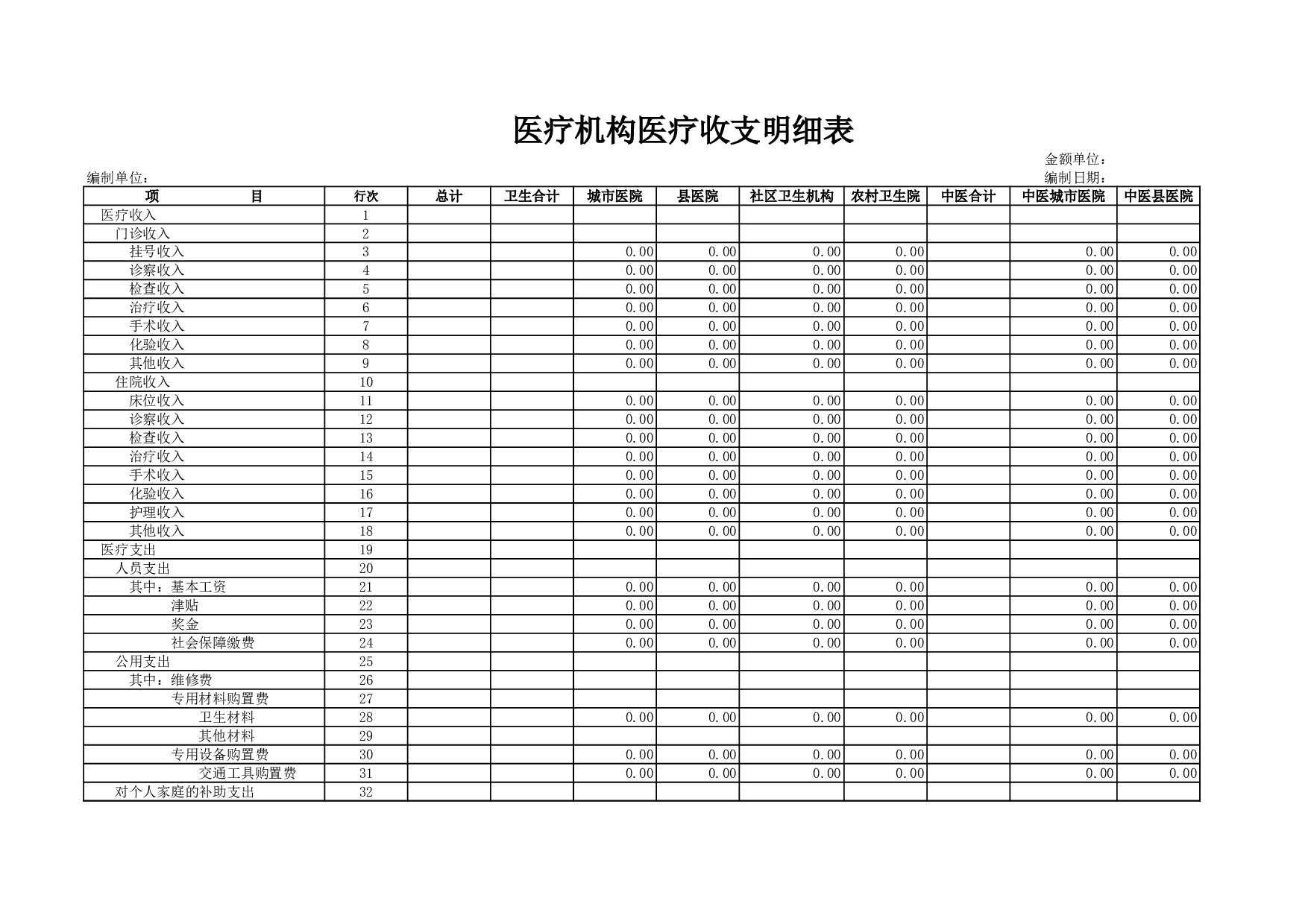 医疗机构医疗收支明细表.xls 第1页