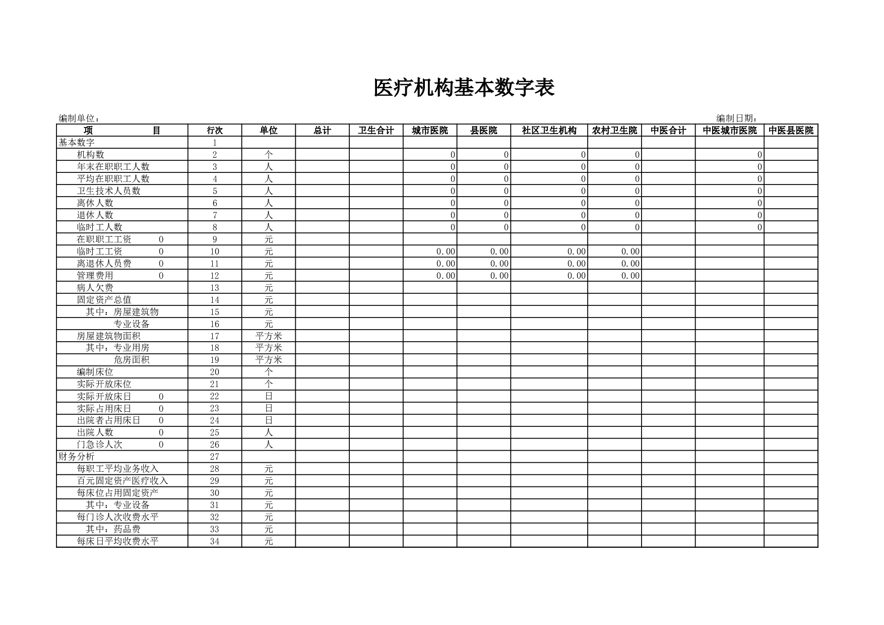 医疗机构基本数字表.xls 第1页
