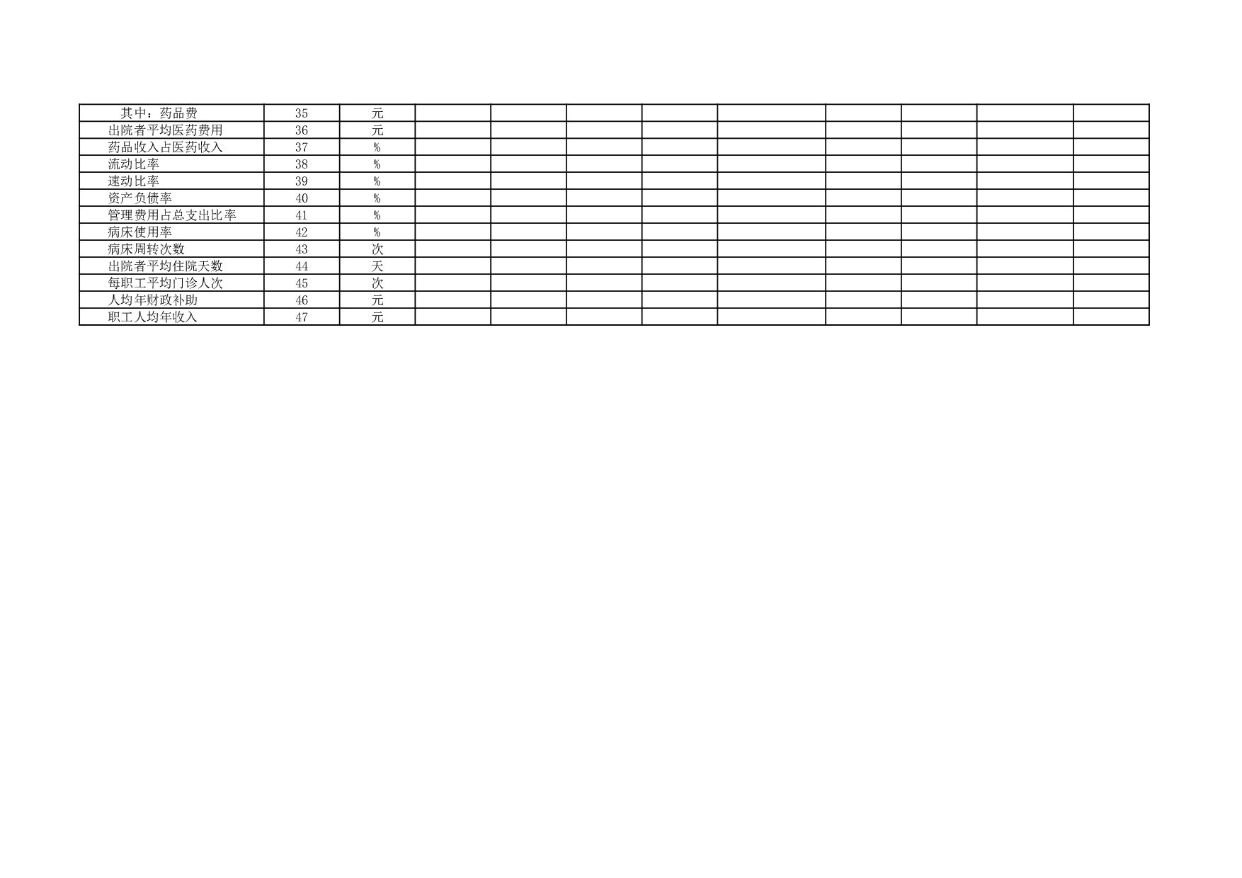 医疗机构基本数字表.xls 第2页