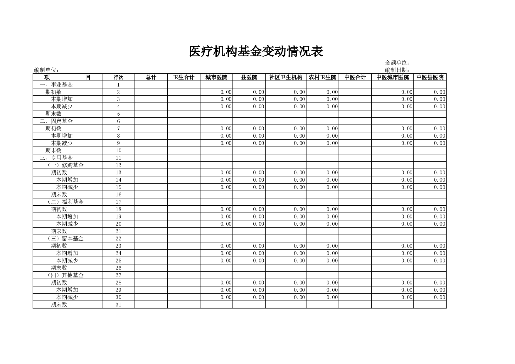 医疗机构基金变动情况表.xls 第1页