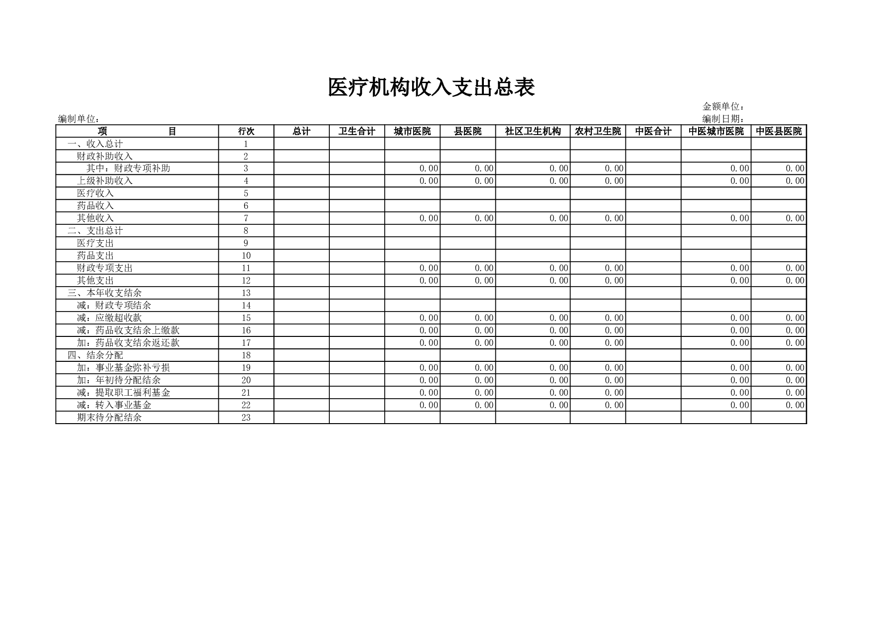 医疗机构收入支出总表.xls 第1页