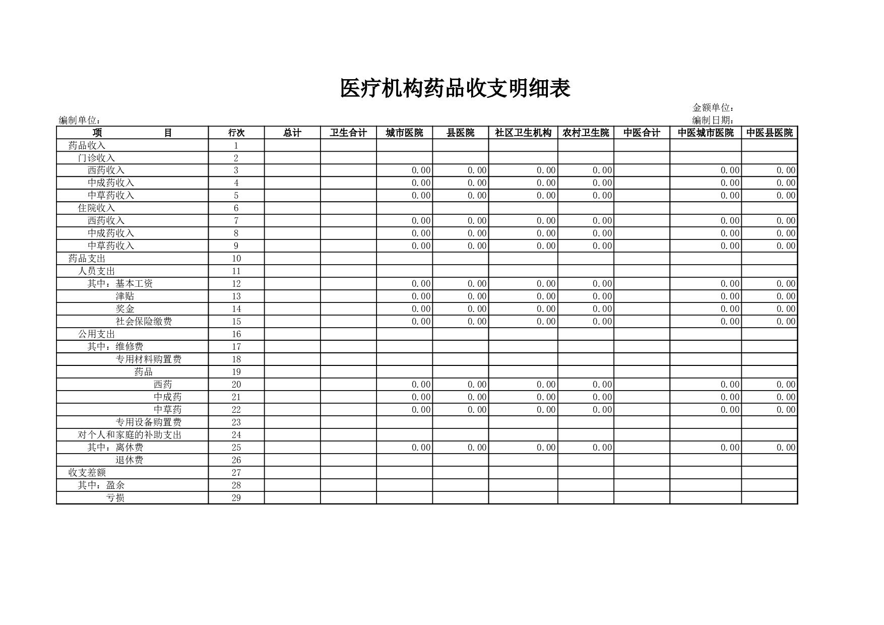 医疗机构药品收支明细表.xls 第1页