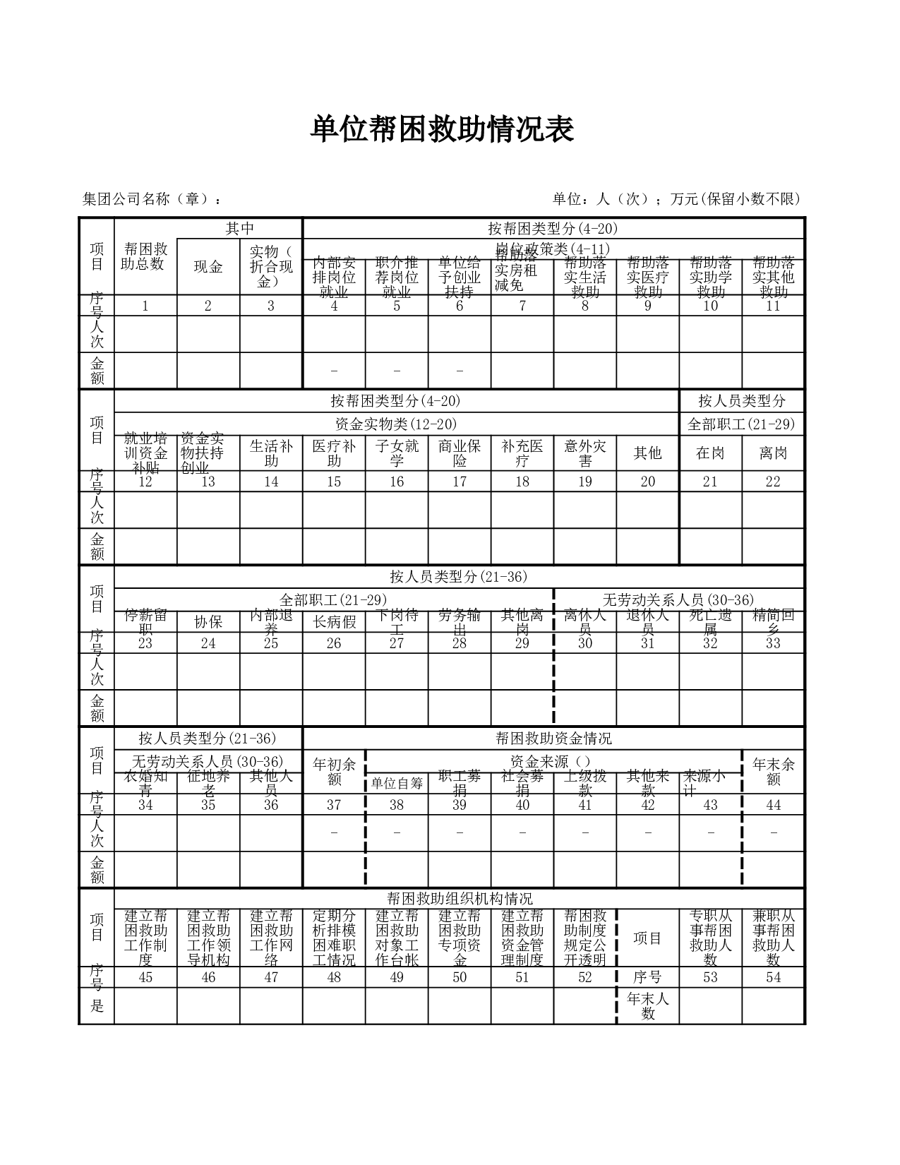 单位帮困救助情况表.xls 第1页