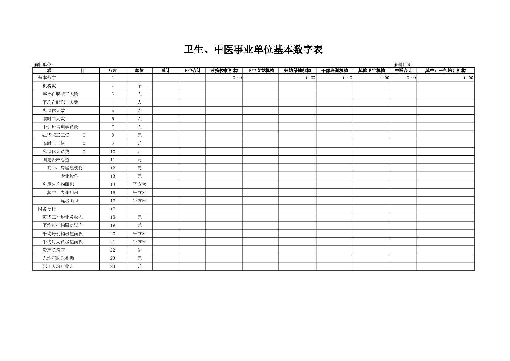 卫生、中医事业单位基本数字表.xls 第1页