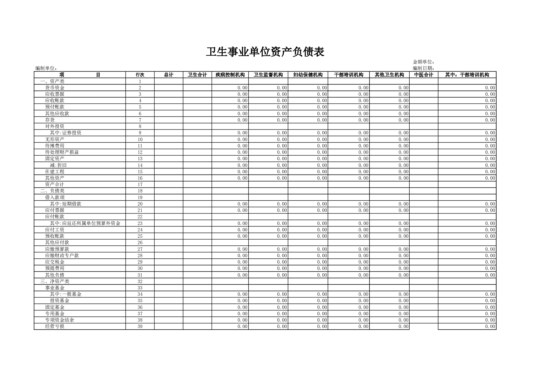 卫生事业单位资产负债表.xls 第1页