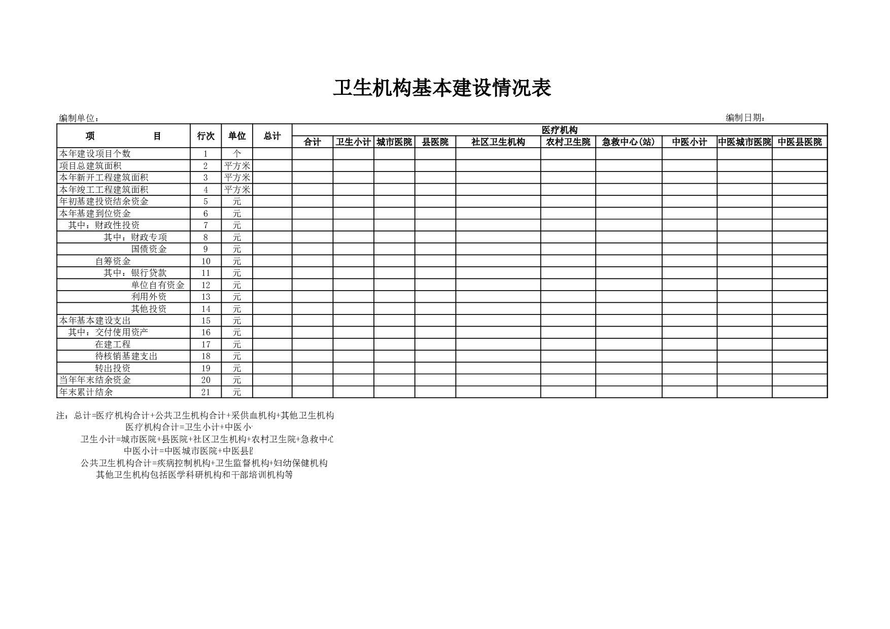 卫生机构基本建设情况表1.xls 第1页