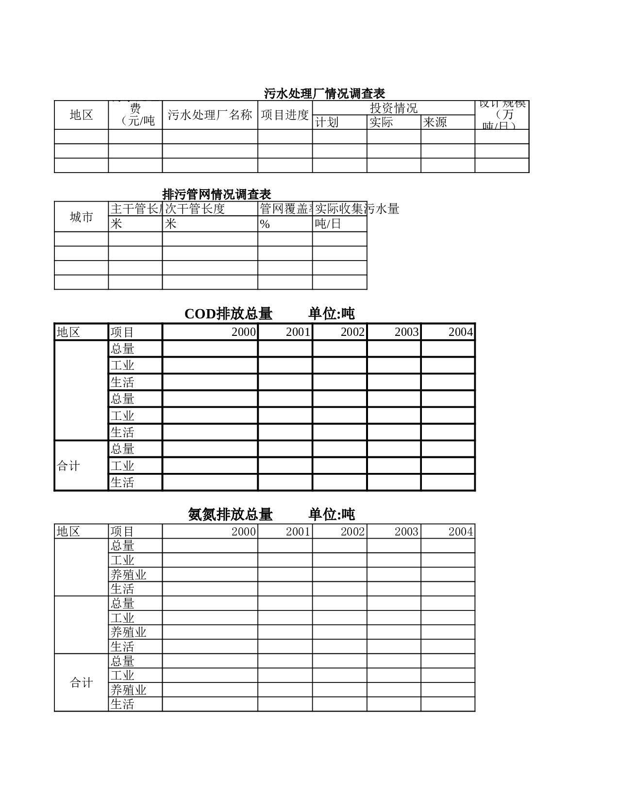 各环境指数统计表.xls 第2页